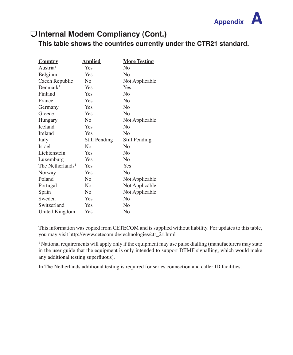 Internal modem compliancy (cont.) | Asus X51R User Manual | Page 73 / 83