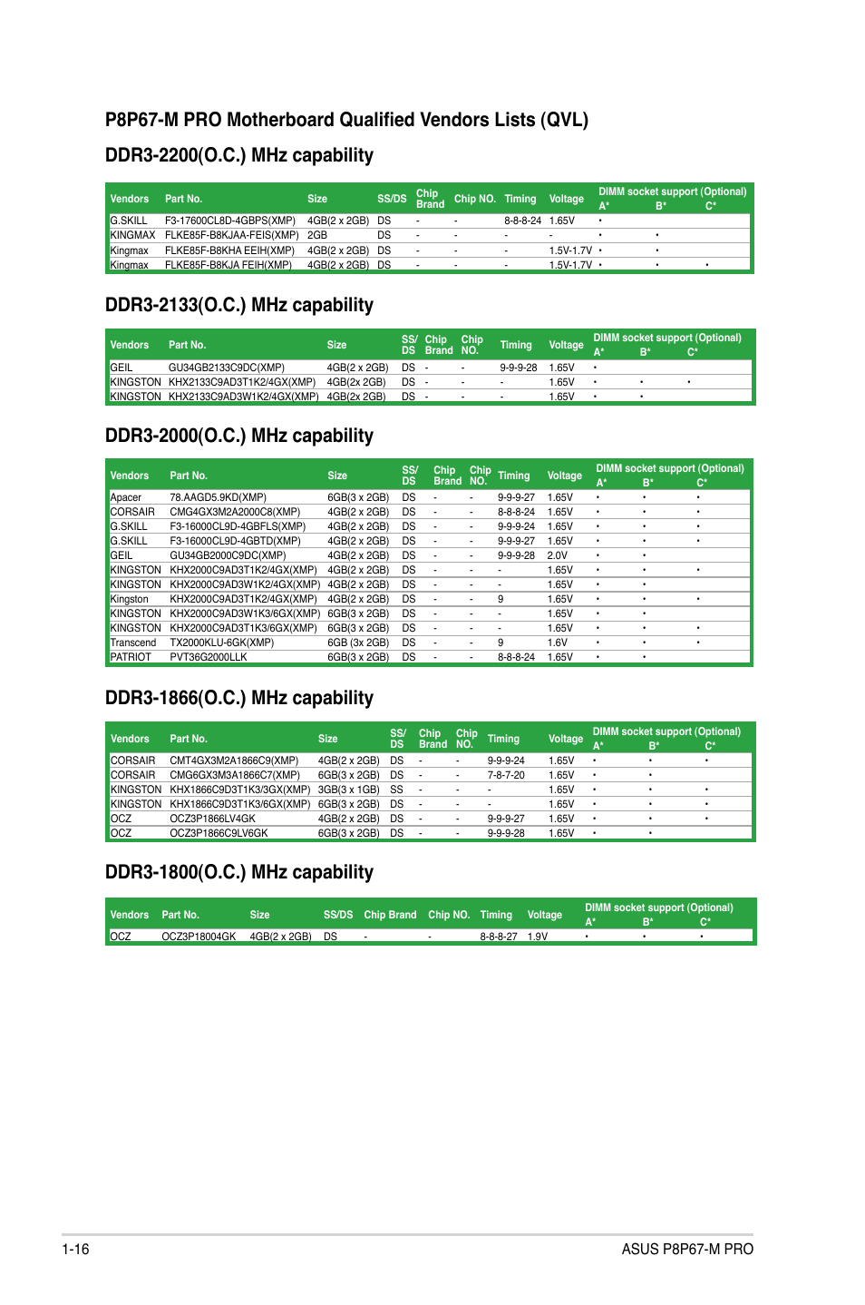 Asus P8P67-M PRO User Manual | Page 28 / 82