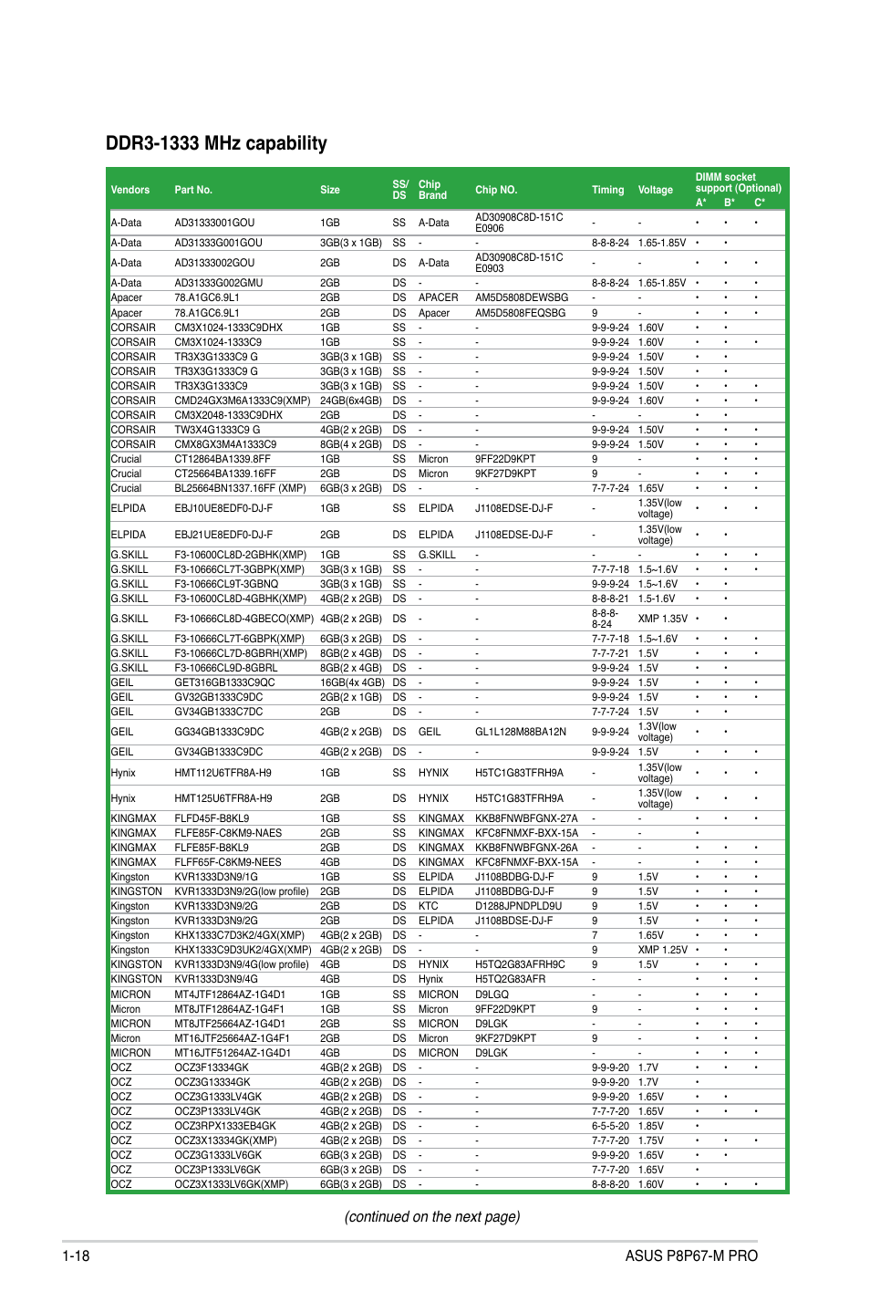 Continued on the next page) | Asus P8P67-M PRO User Manual | Page 30 / 82