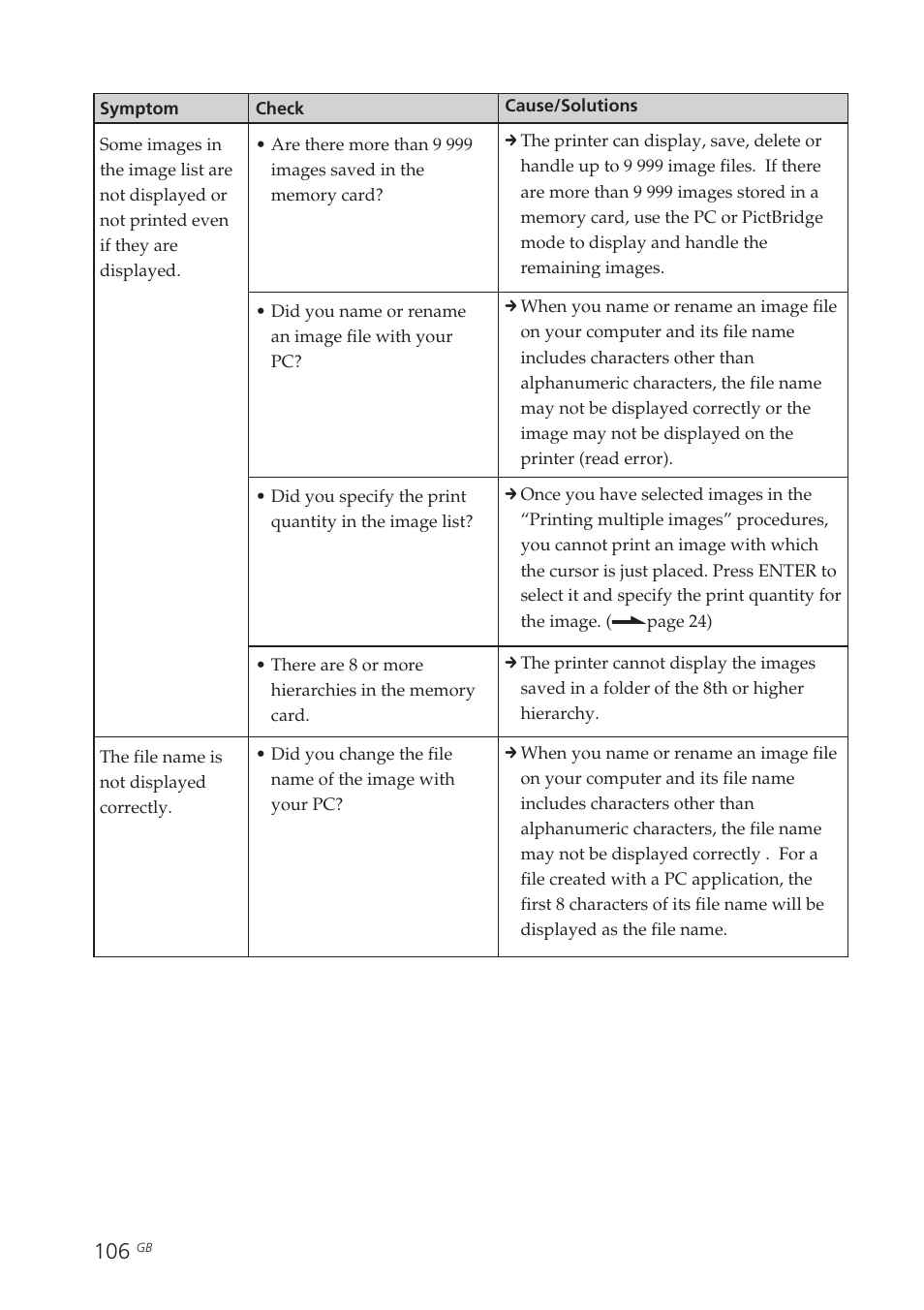 Sony DPP-EX50 User Manual | Page 106 / 144