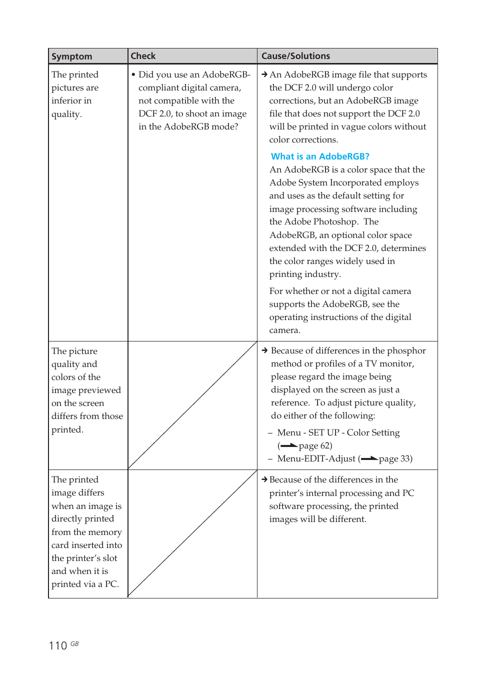 Sony DPP-EX50 User Manual | Page 110 / 144