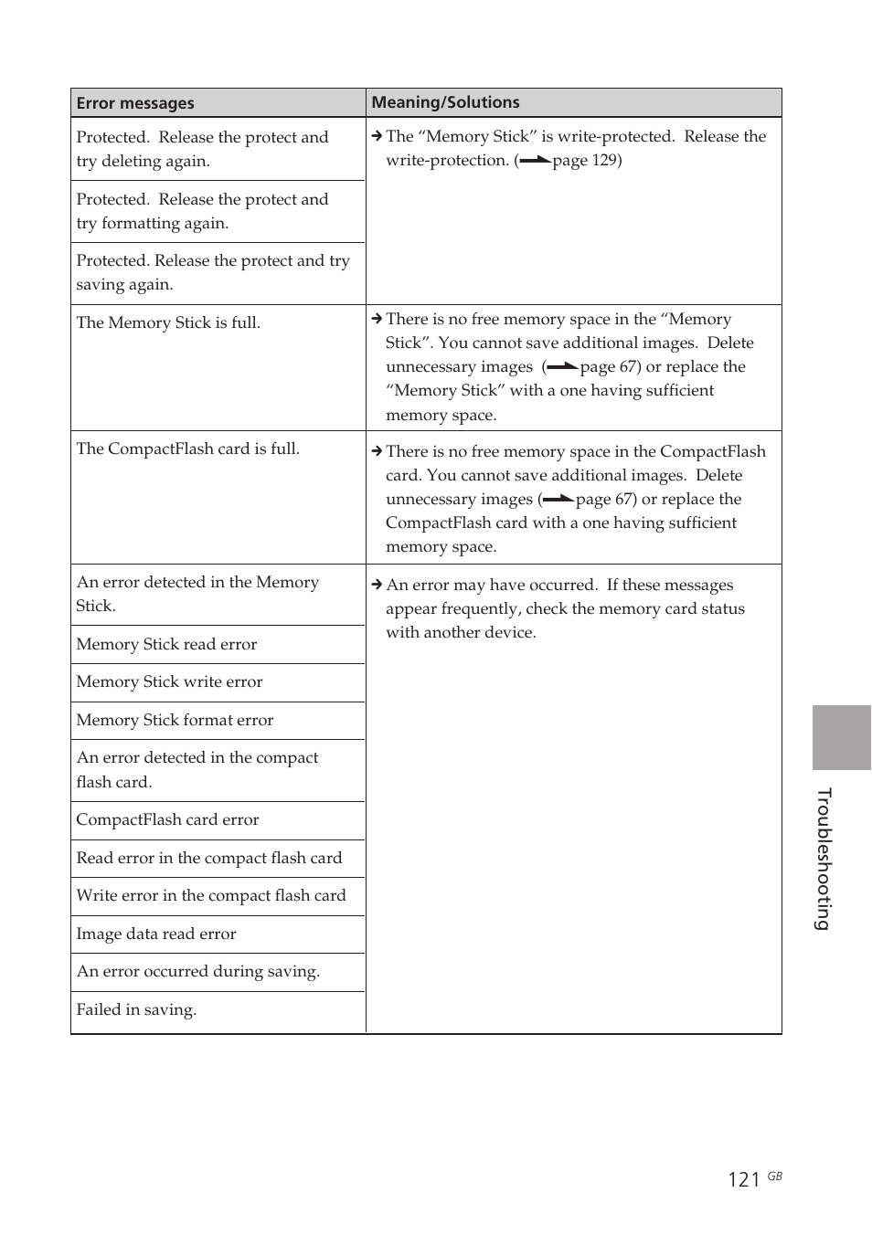 Sony DPP-EX50 User Manual | Page 121 / 144