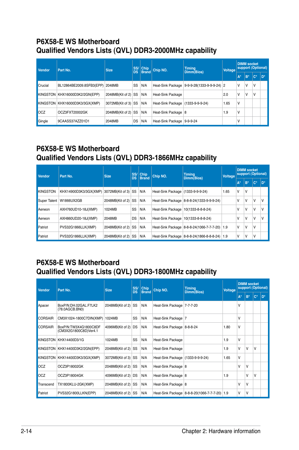 14 chapter 2: hardware information | Asus P6X58-E WS User Manual | Page 38 / 152