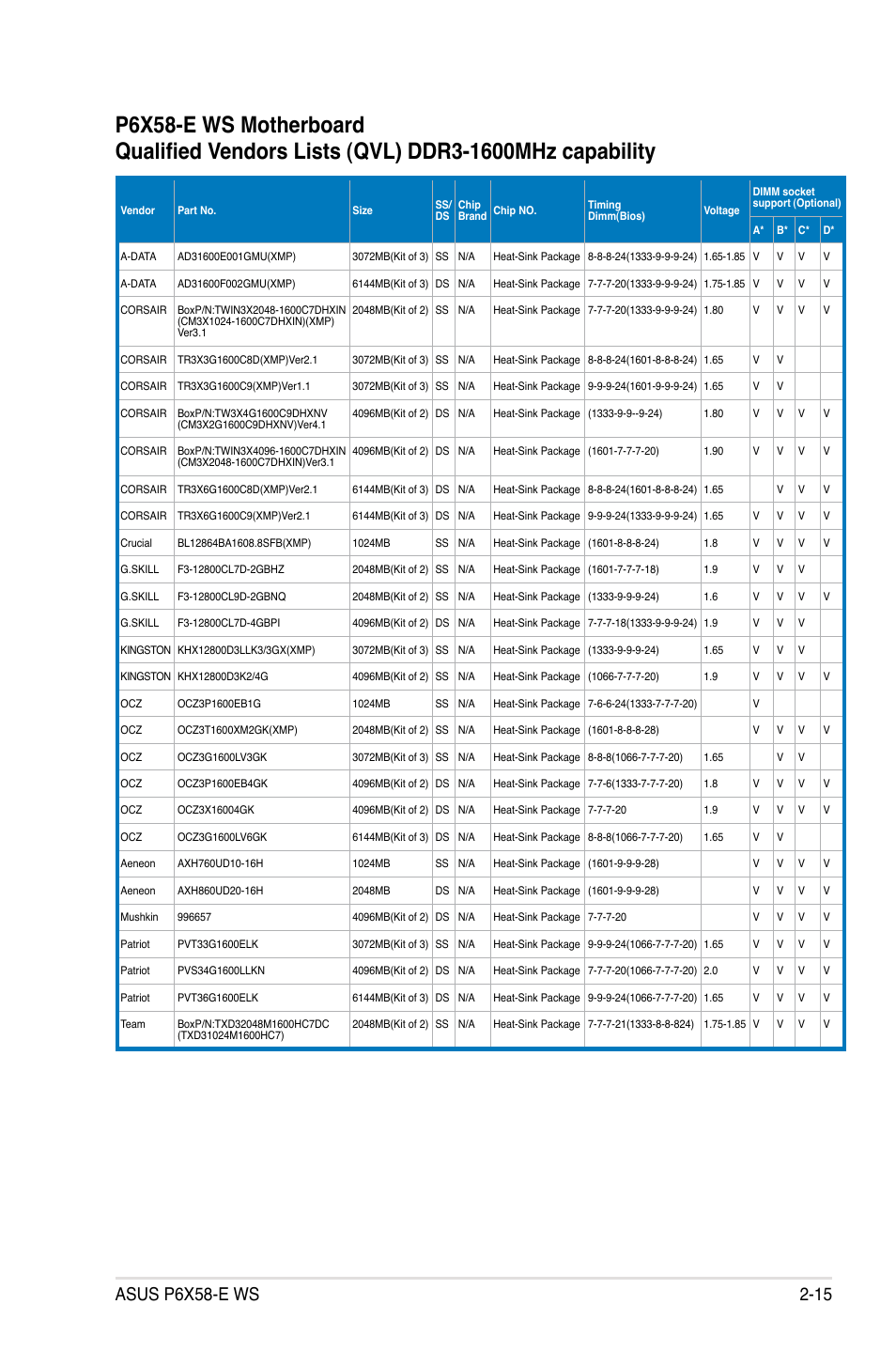 Asus P6X58-E WS User Manual | Page 39 / 152