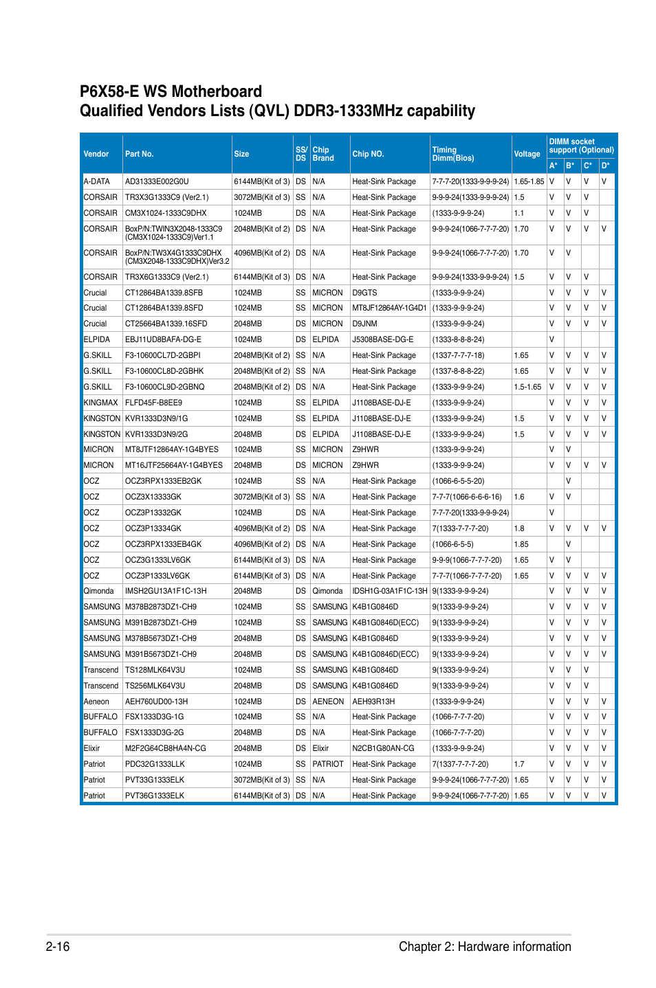 16 chapter 2: hardware information | Asus P6X58-E WS User Manual | Page 40 / 152