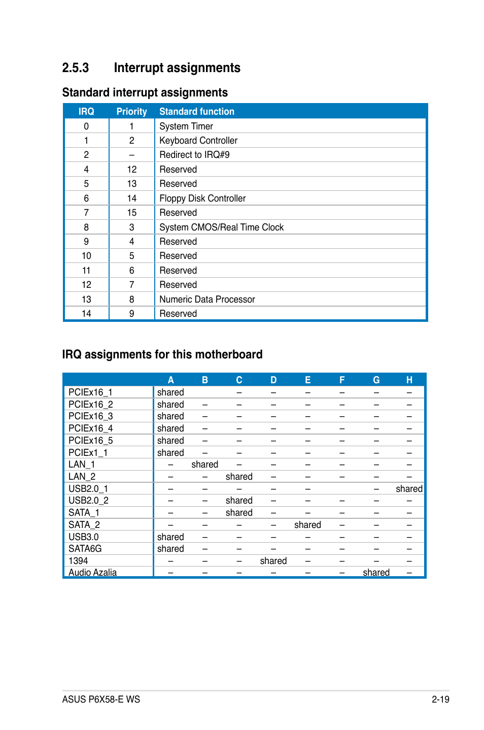 3 interrupt assignments, Standard interrupt assignments, Irq assignments for this motherboard | Asus P6X58-E WS User Manual | Page 43 / 152