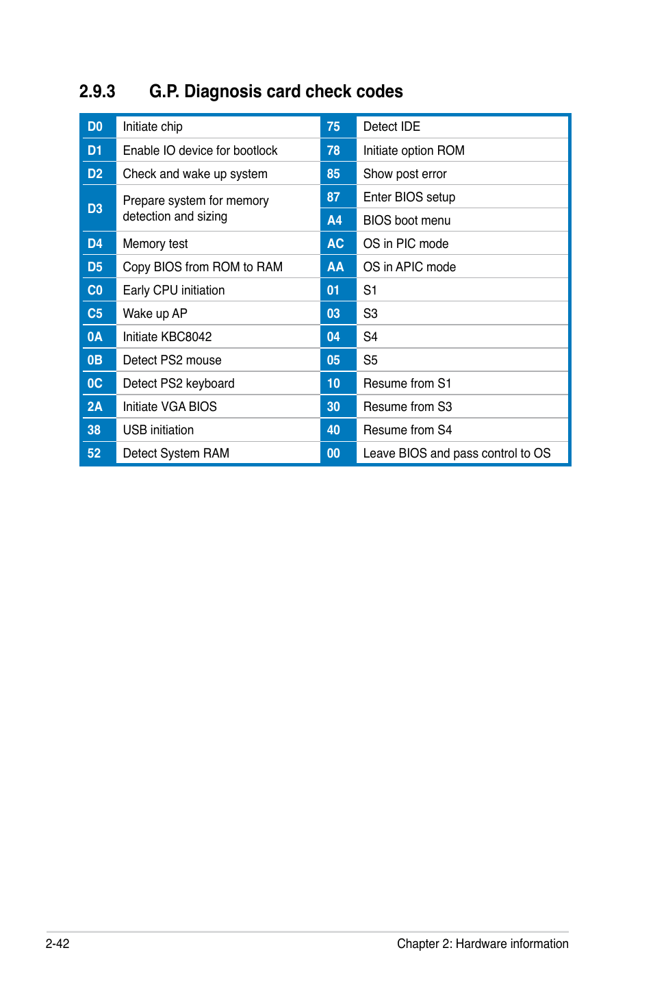 3 g.p. diagnosis card check codes | Asus P6X58-E WS User Manual | Page 66 / 152