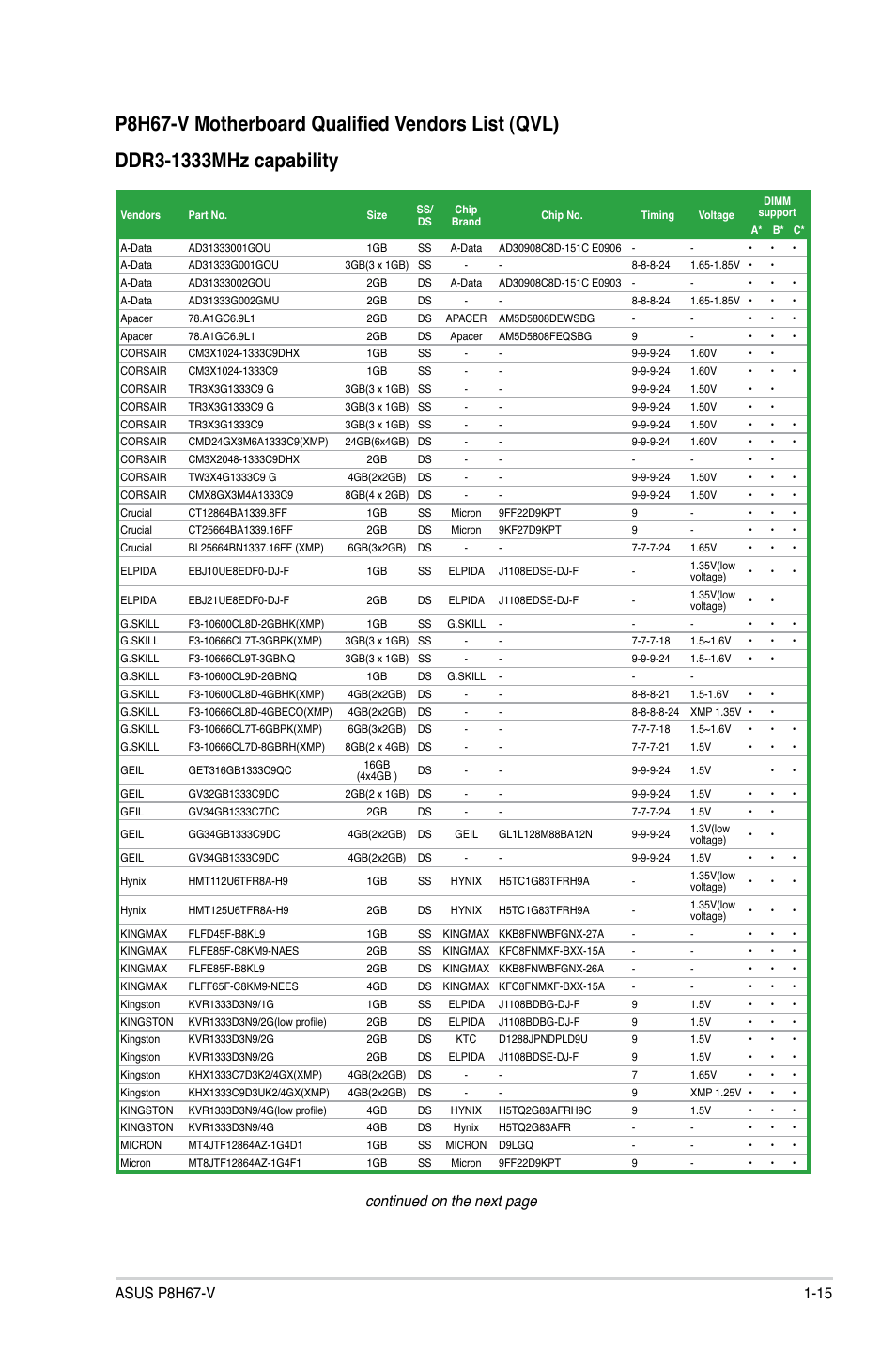 Continued on the next page | Asus P8H67-V User Manual | Page 27 / 78