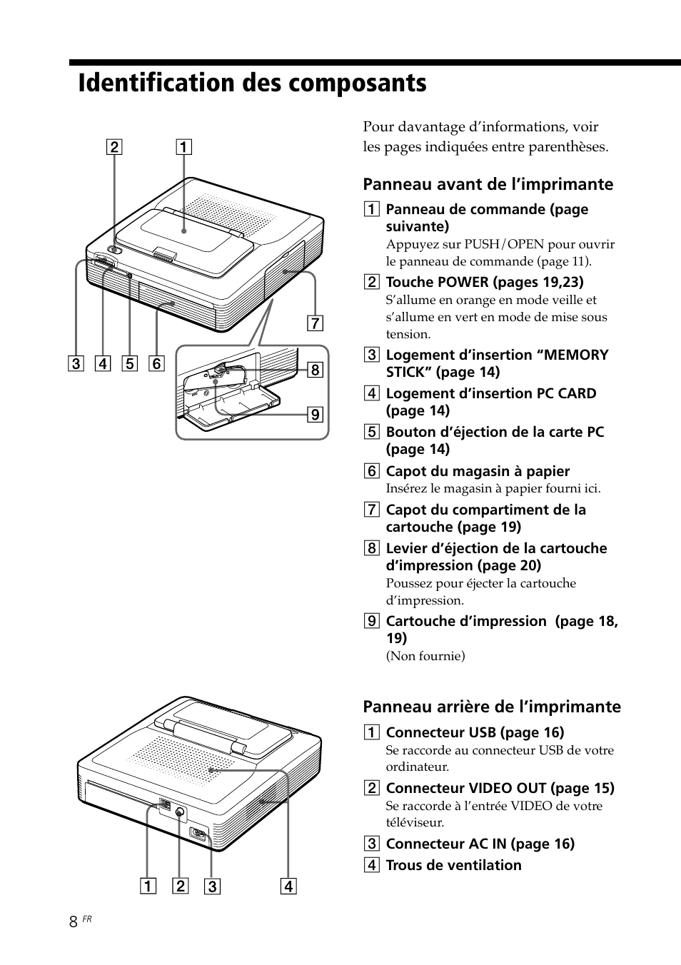 Identification des composants | Sony DPP--SV77 User Manual | Page 102 / 283