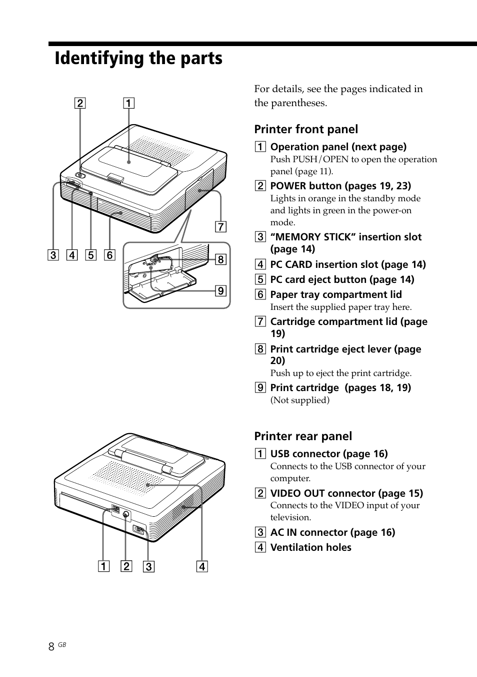 Identifying the parts, Front panel, Rear panel | Sony DPP--SV77 User Manual | Page 8 / 283