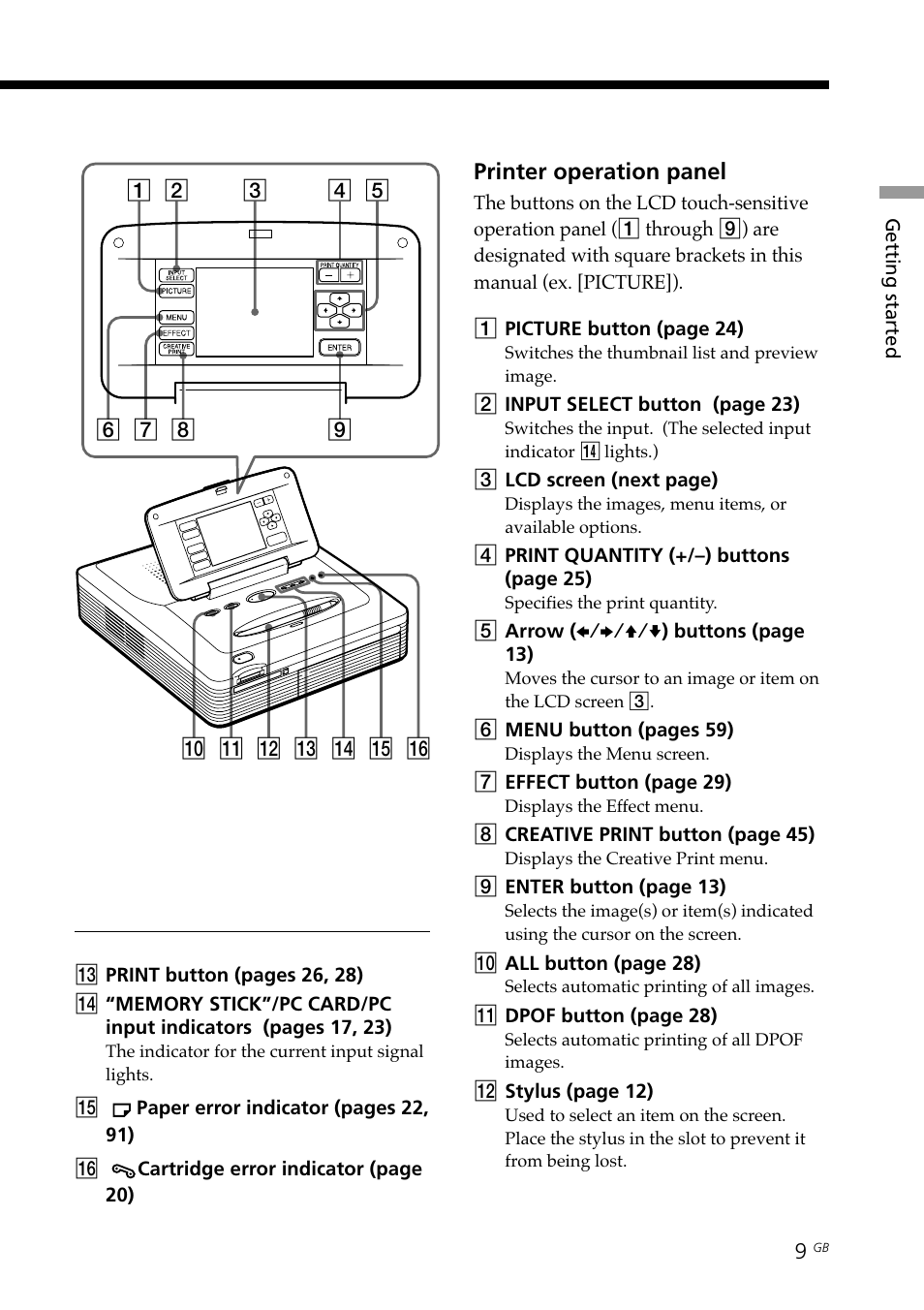 Identifying the parts | Sony DPP--SV77 User Manual | Page 9 / 283