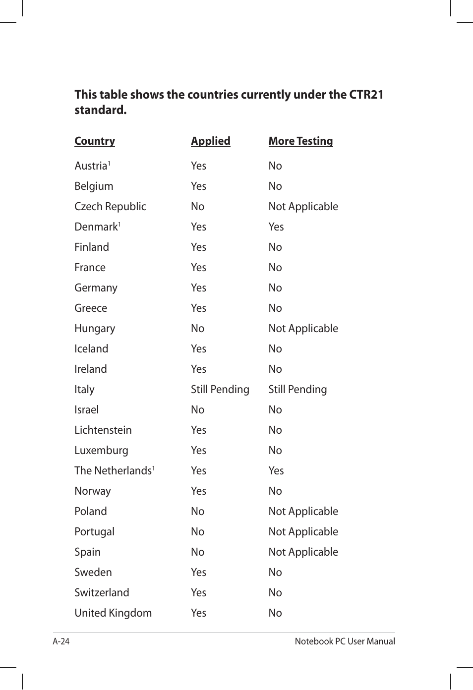 Asus U57A User Manual | Page 100 / 118
