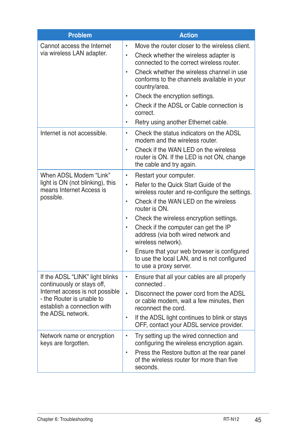 Asus RT-N12 User Manual | Page 45 / 58