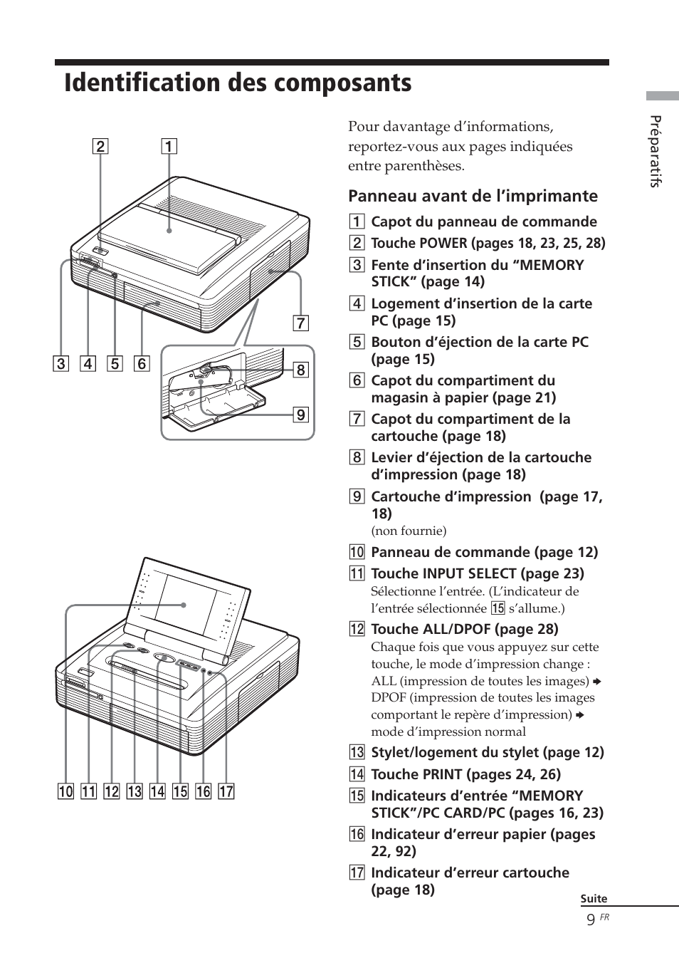 Identification des composants | Sony DPP-EX7 User Manual | Page 107 / 296