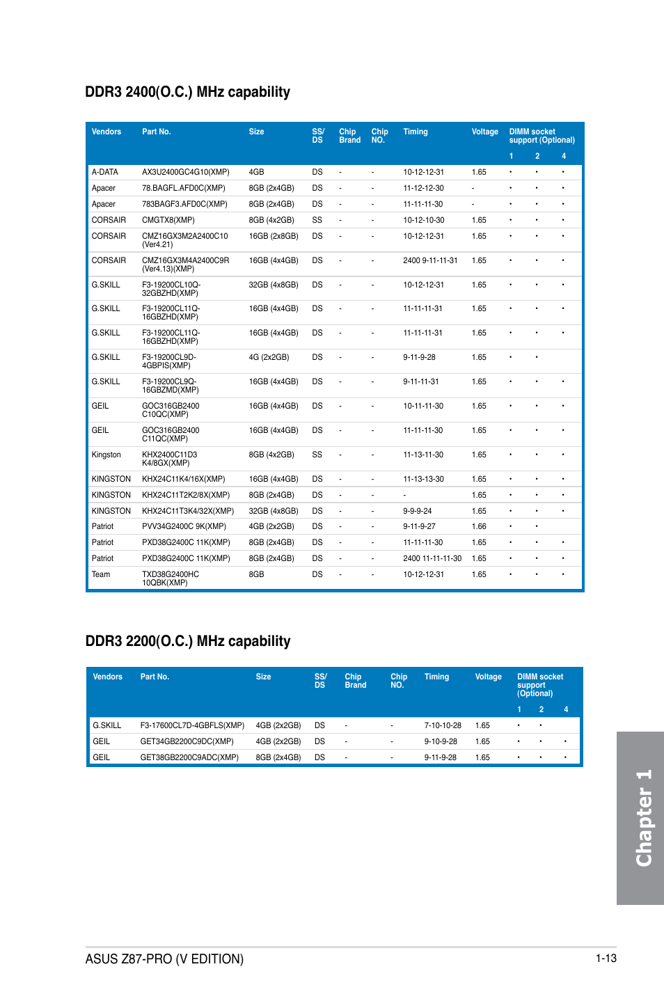 Chapter 1, Asus z87-pro (v edition) | Asus Z87-PRO(V EDITION) User Manual | Page 29 / 172