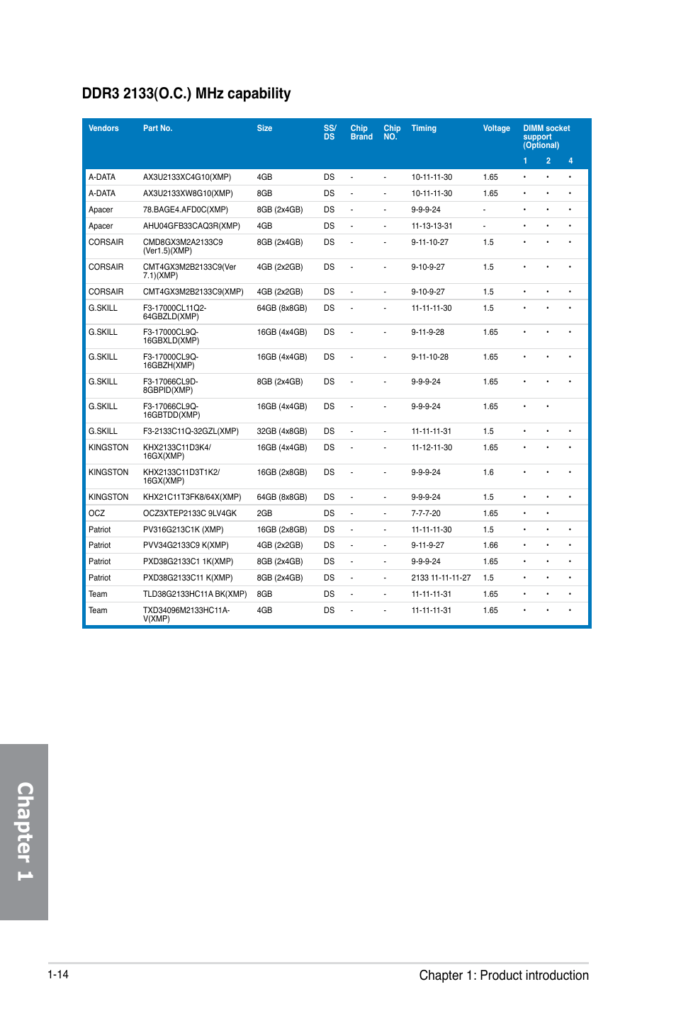 Chapter 1, Chapter 1: product introduction | Asus Z87-PRO(V EDITION) User Manual | Page 30 / 172