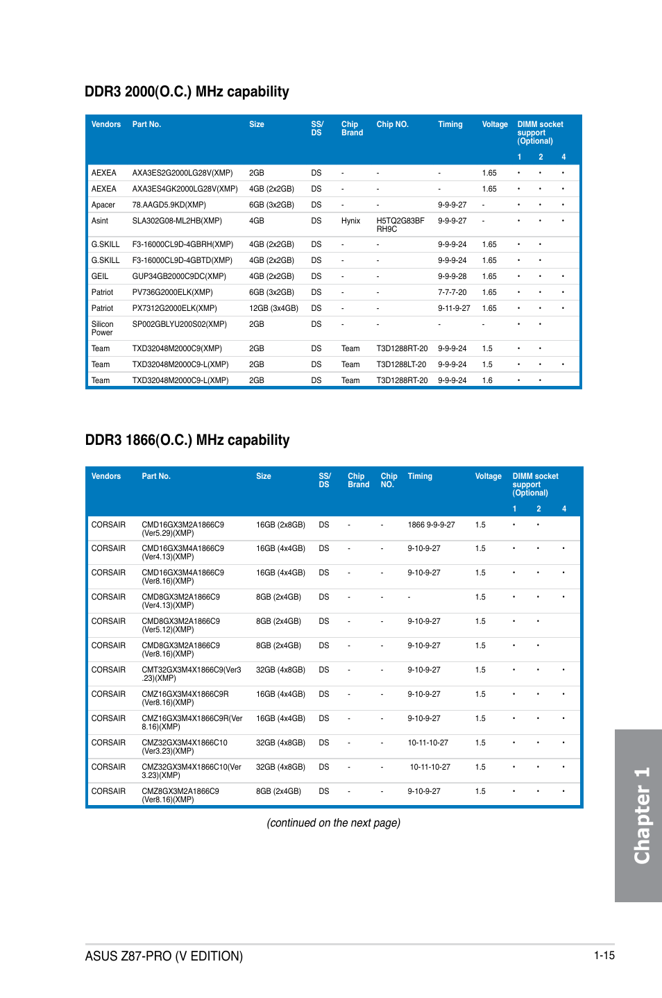 Chapter 1, Asus z87-pro (v edition), Continued on the next page) | Asus Z87-PRO(V EDITION) User Manual | Page 31 / 172