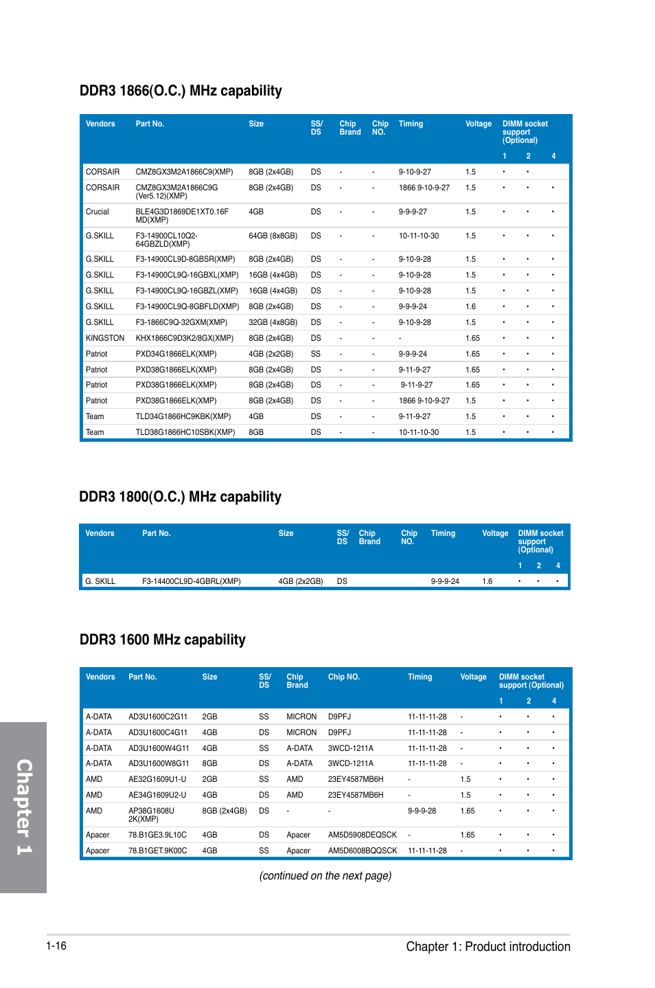 Chapter 1, Chapter 1: product introduction, Continued on the next page) | Asus Z87-PRO(V EDITION) User Manual | Page 32 / 172