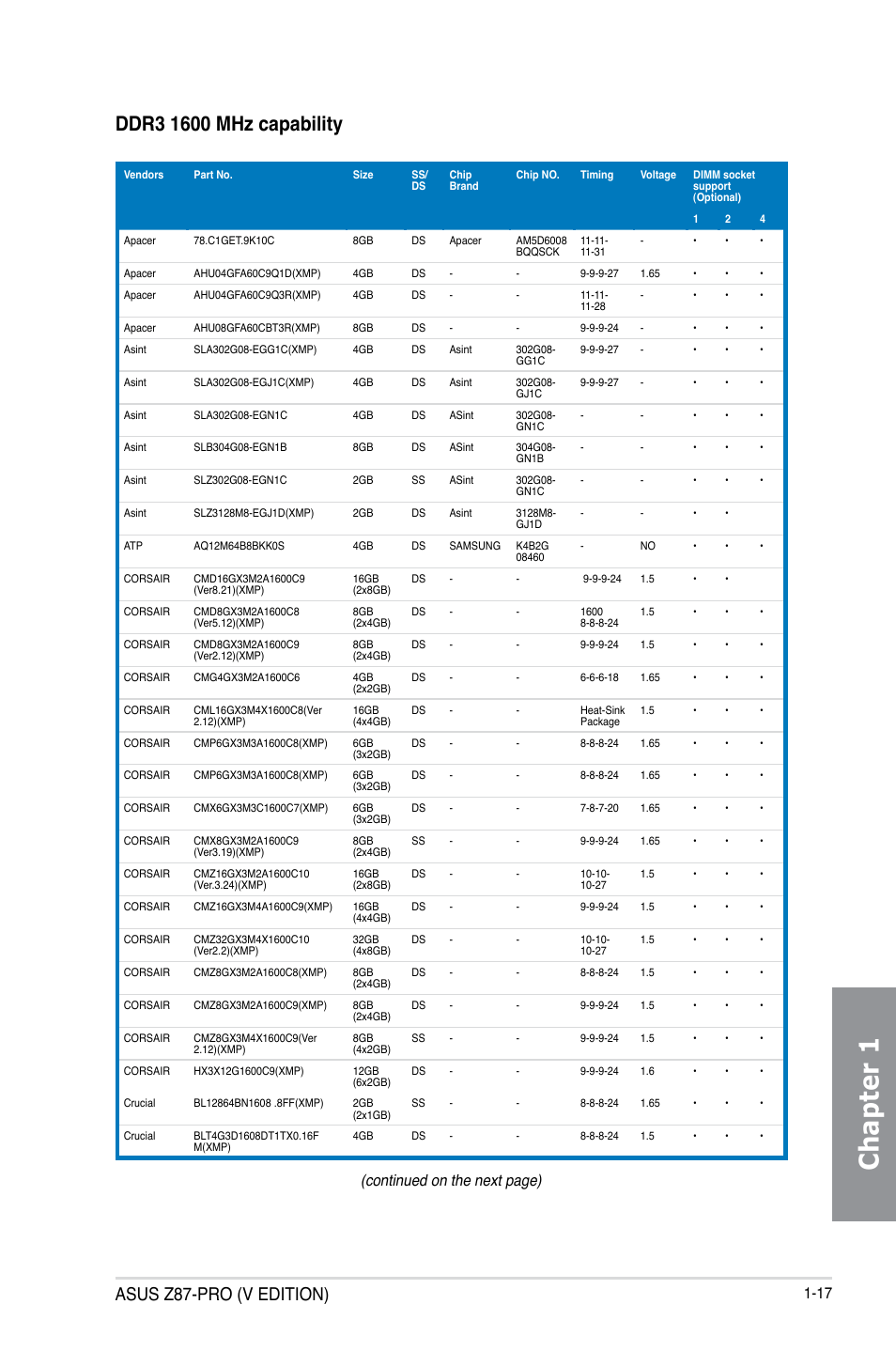 Chapter 1, Asus z87-pro (v edition), Continued on the next page) | Asus Z87-PRO(V EDITION) User Manual | Page 33 / 172