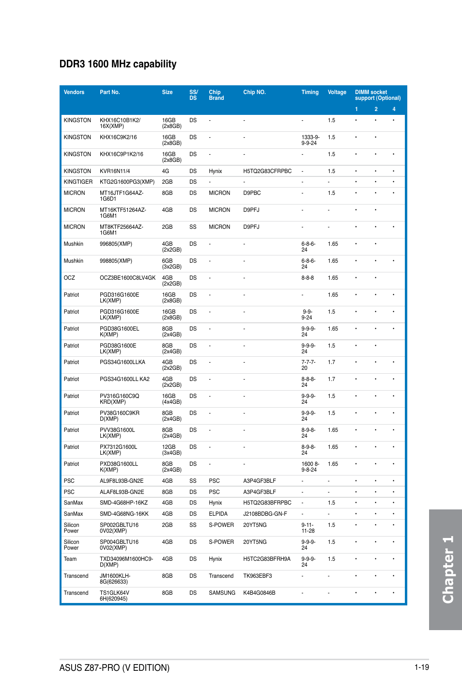 Chapter 1, Asus z87-pro (v edition) | Asus Z87-PRO(V EDITION) User Manual | Page 35 / 172