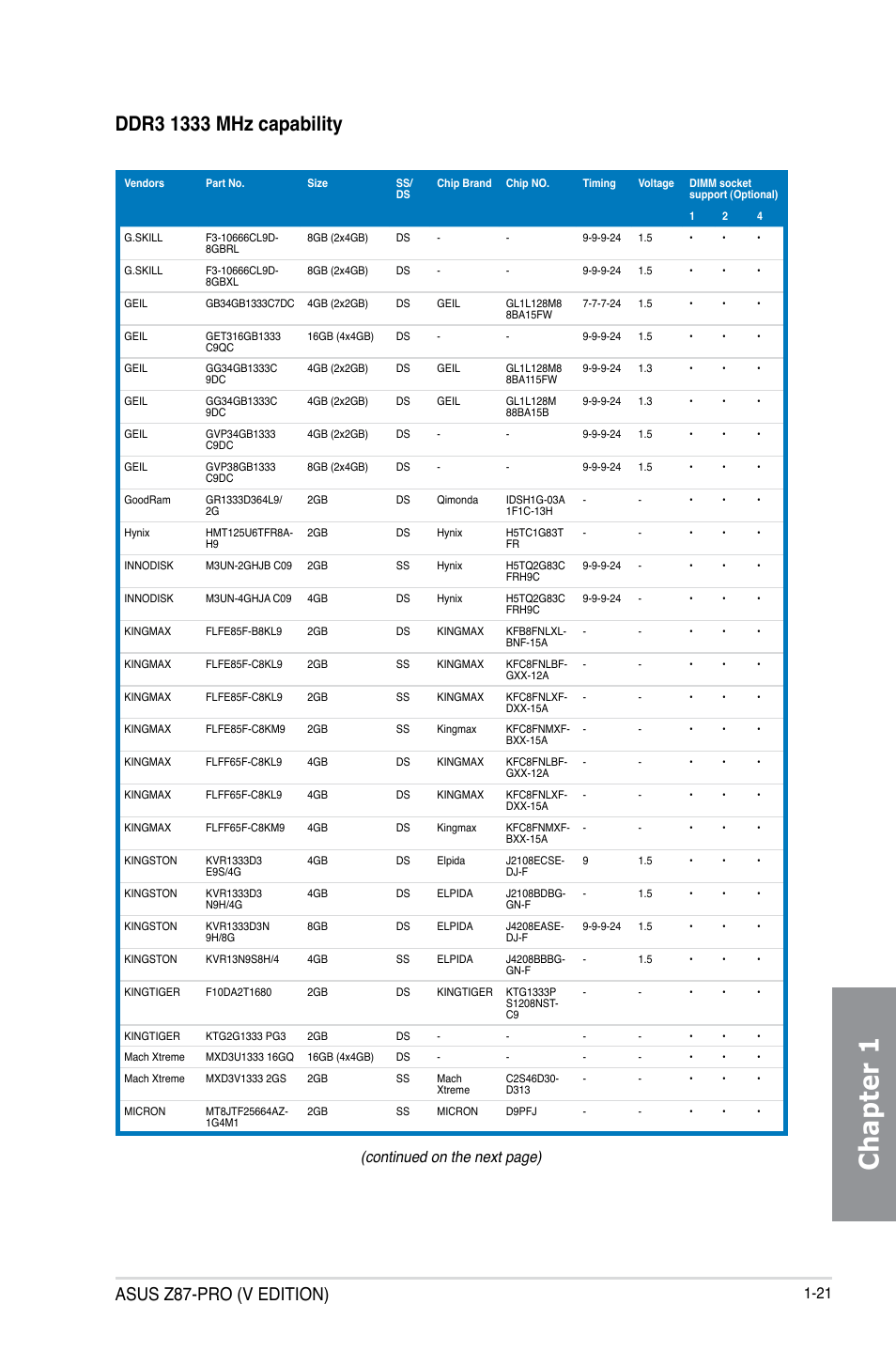 Chapter 1, Asus z87-pro (v edition), Continued on the next page) | Asus Z87-PRO(V EDITION) User Manual | Page 37 / 172