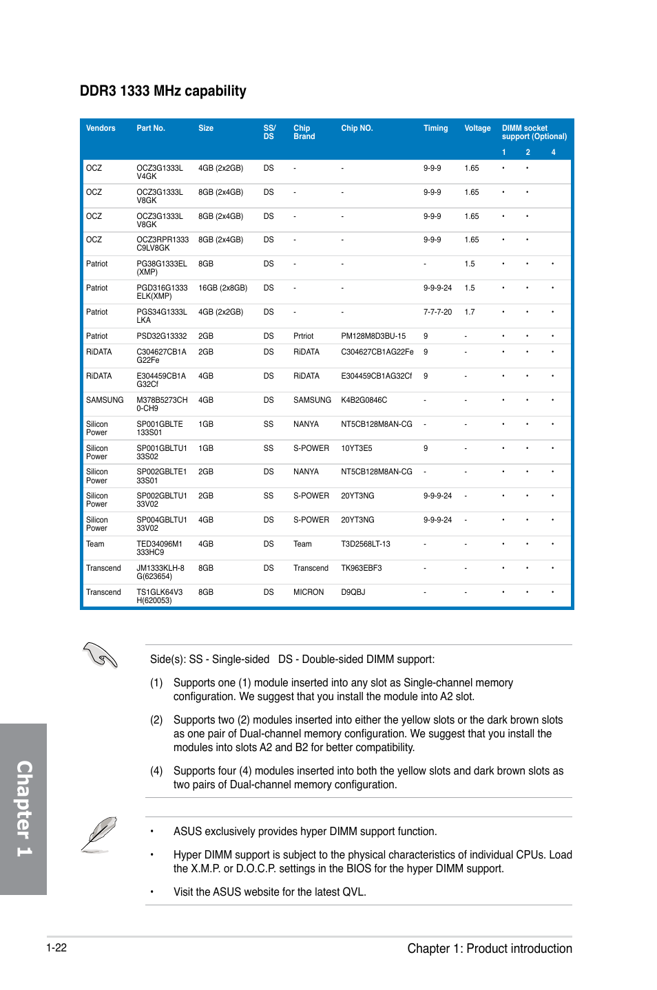 Chapter 1, Chapter 1: product introduction | Asus Z87-PRO(V EDITION) User Manual | Page 38 / 172