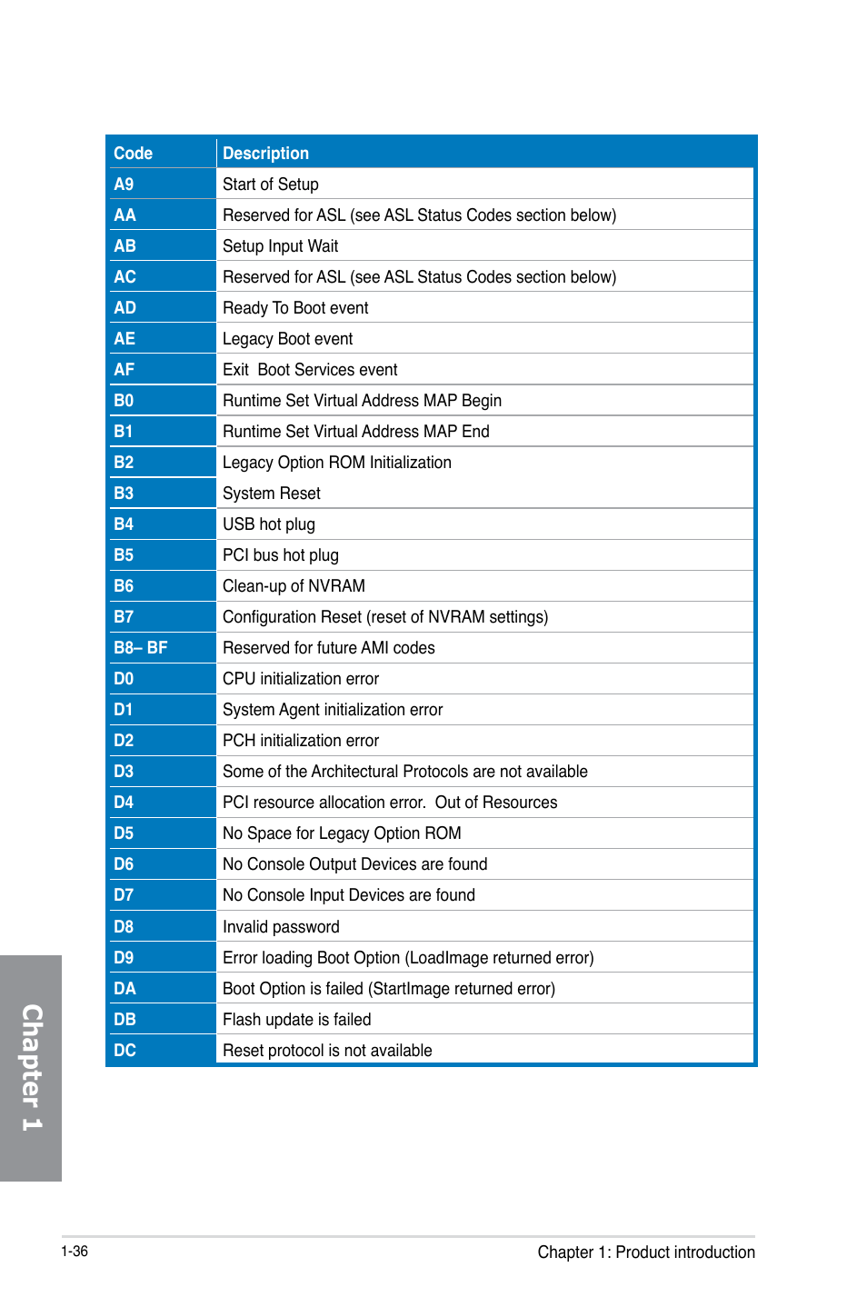 Chapter 1 | Asus Z87-PRO(V EDITION) User Manual | Page 52 / 172