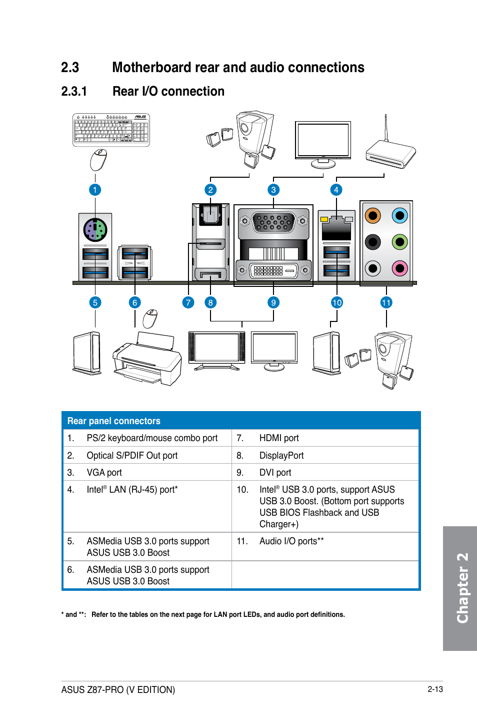 1 rear i/o connection | Asus Z87-PRO(V EDITION) User Manual | Page 75 / 172