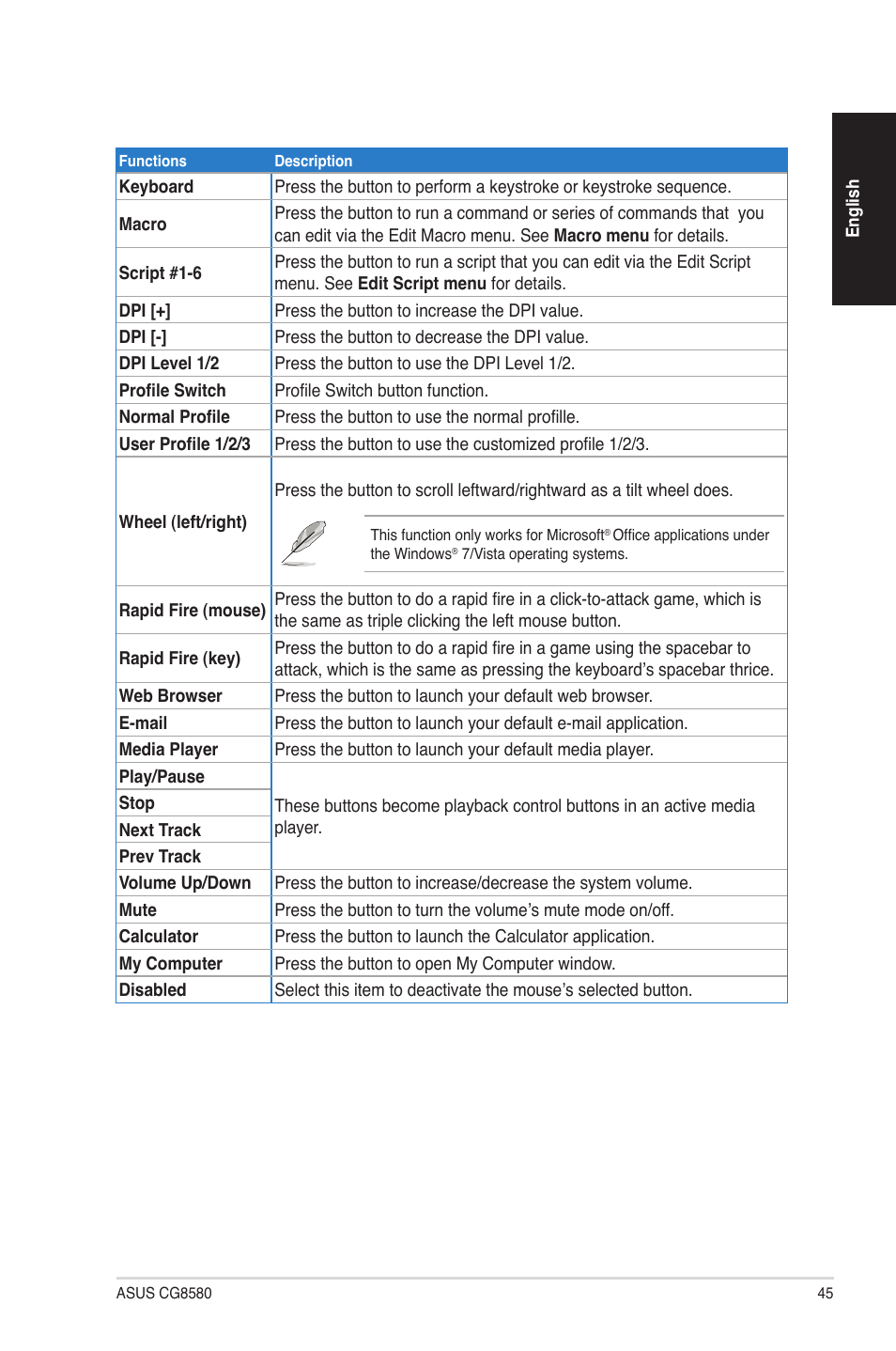 Asus CG8580 User Manual | Page 45 / 94