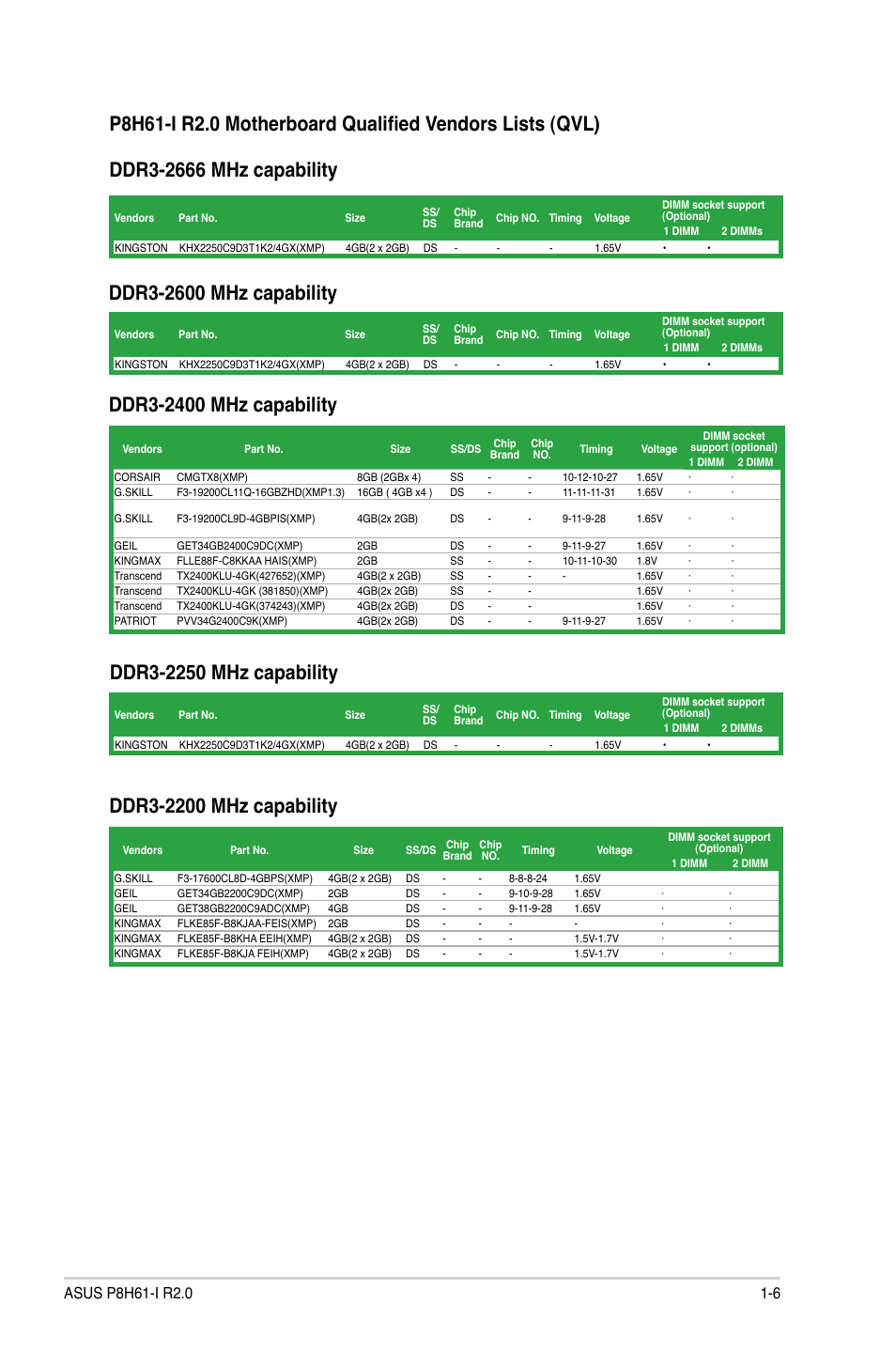 Asus P8H61-I R2.0 User Manual | Page 16 / 64