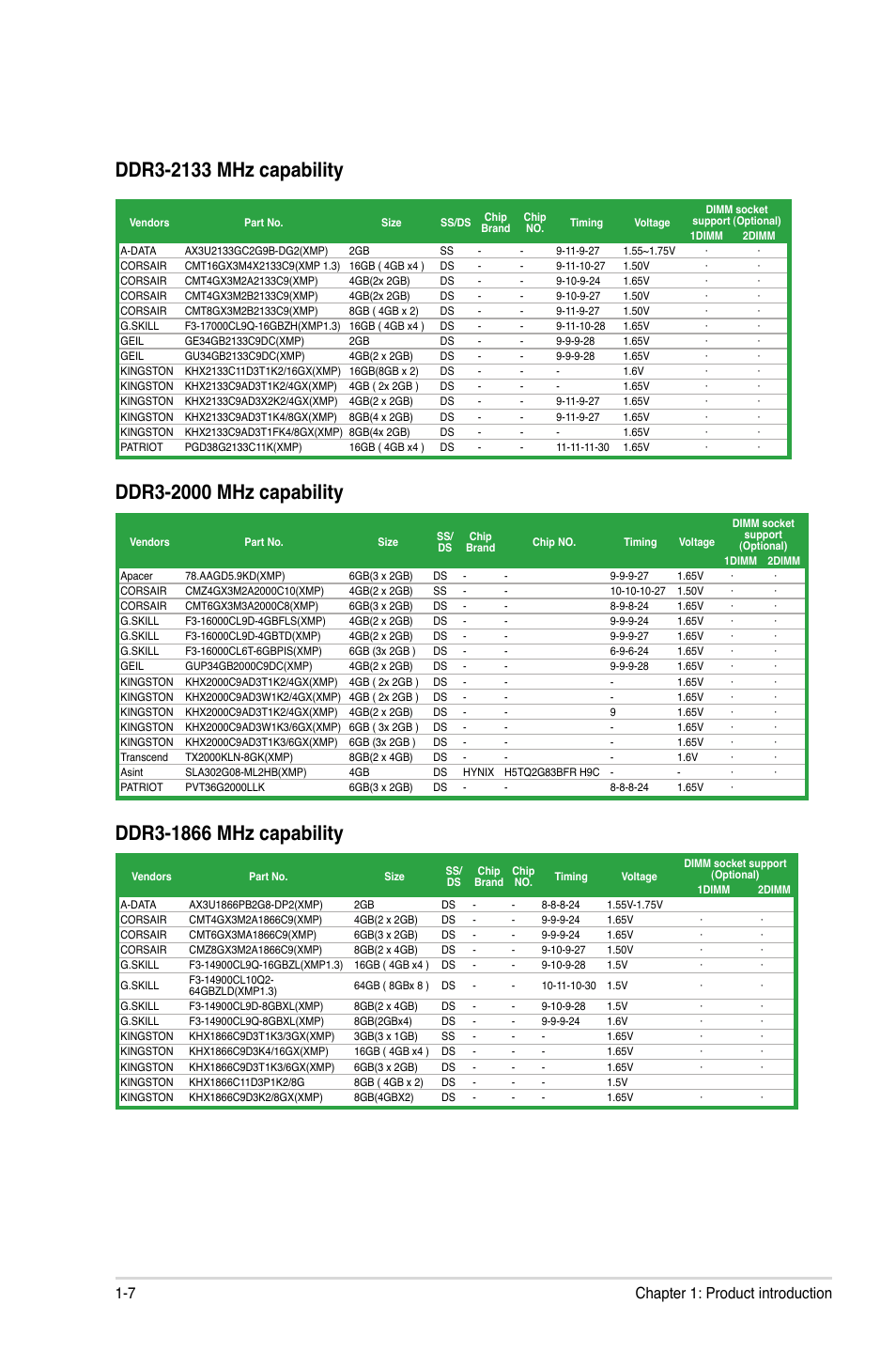 7 chapter 1: product introduction | Asus P8H61-I R2.0 User Manual | Page 17 / 64