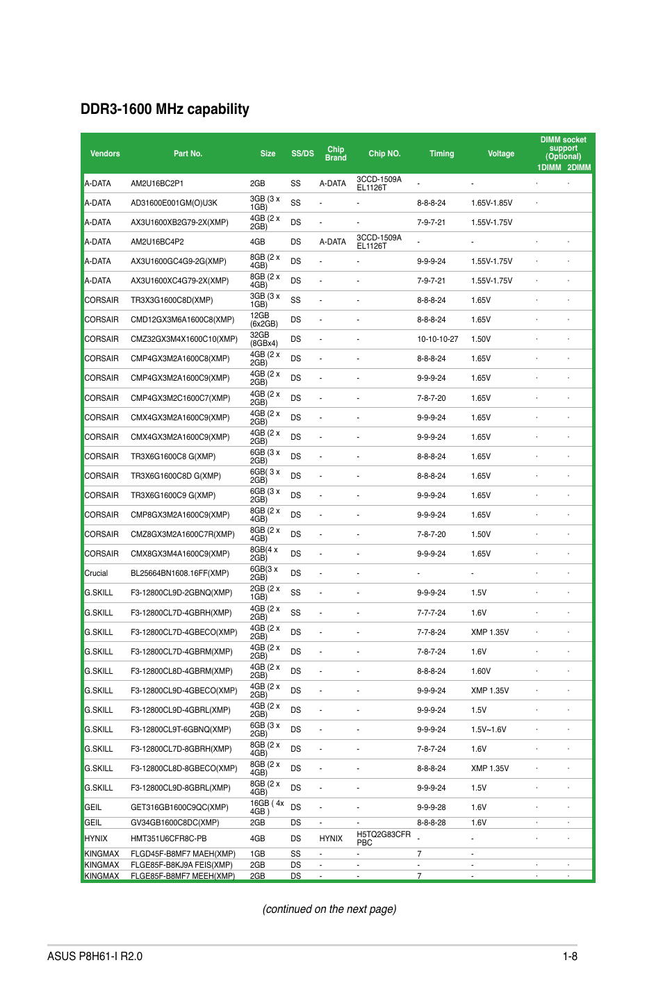 Continued on the next page) | Asus P8H61-I R2.0 User Manual | Page 18 / 64