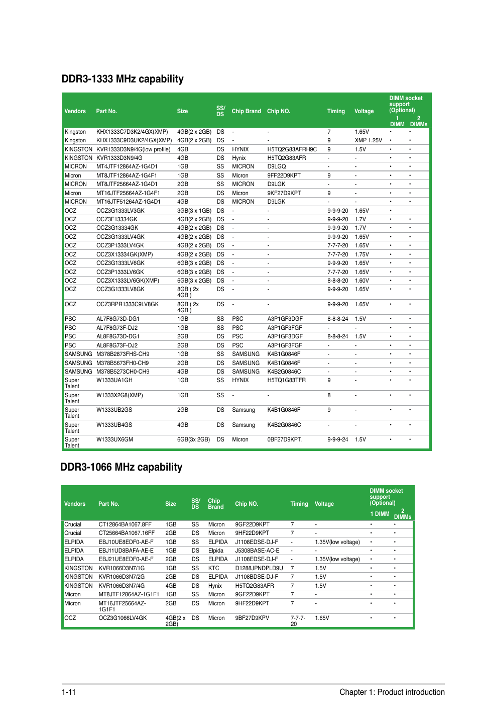 11 chapter 1: product introduction | Asus P8H61-I R2.0 User Manual | Page 21 / 64
