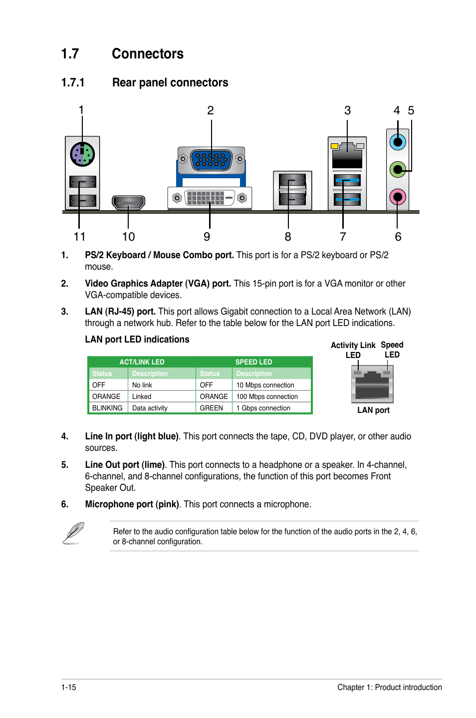7 connectors, 1 rear panel connectors, Connectors -15 1.7.1 | Rear panel connectors -15 | Asus P8H61-I R2.0 User Manual | Page 25 / 64