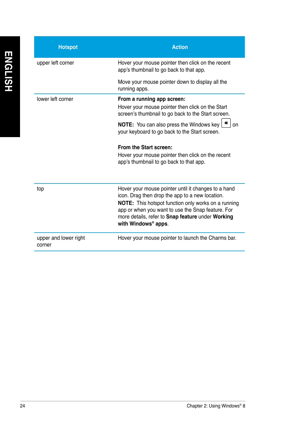 En g lis h en g li sh en g lis h en g li sh | Asus M11BB User Manual | Page 24 / 72