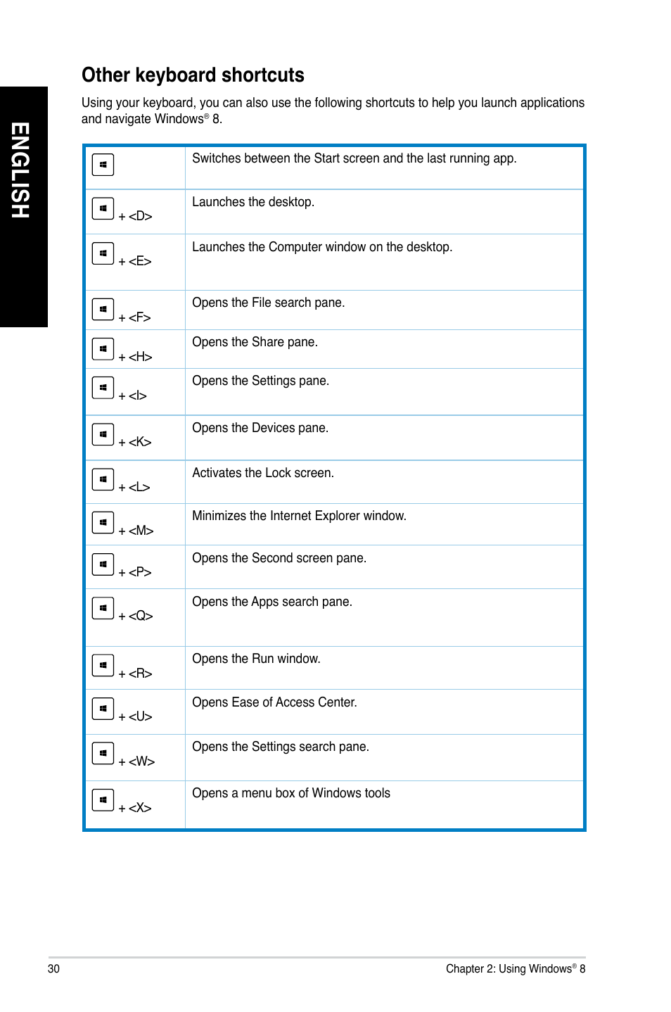Other keyboard shortcuts, En g lis h en g li sh en g lis h en g li sh | Asus M11BB User Manual | Page 30 / 72