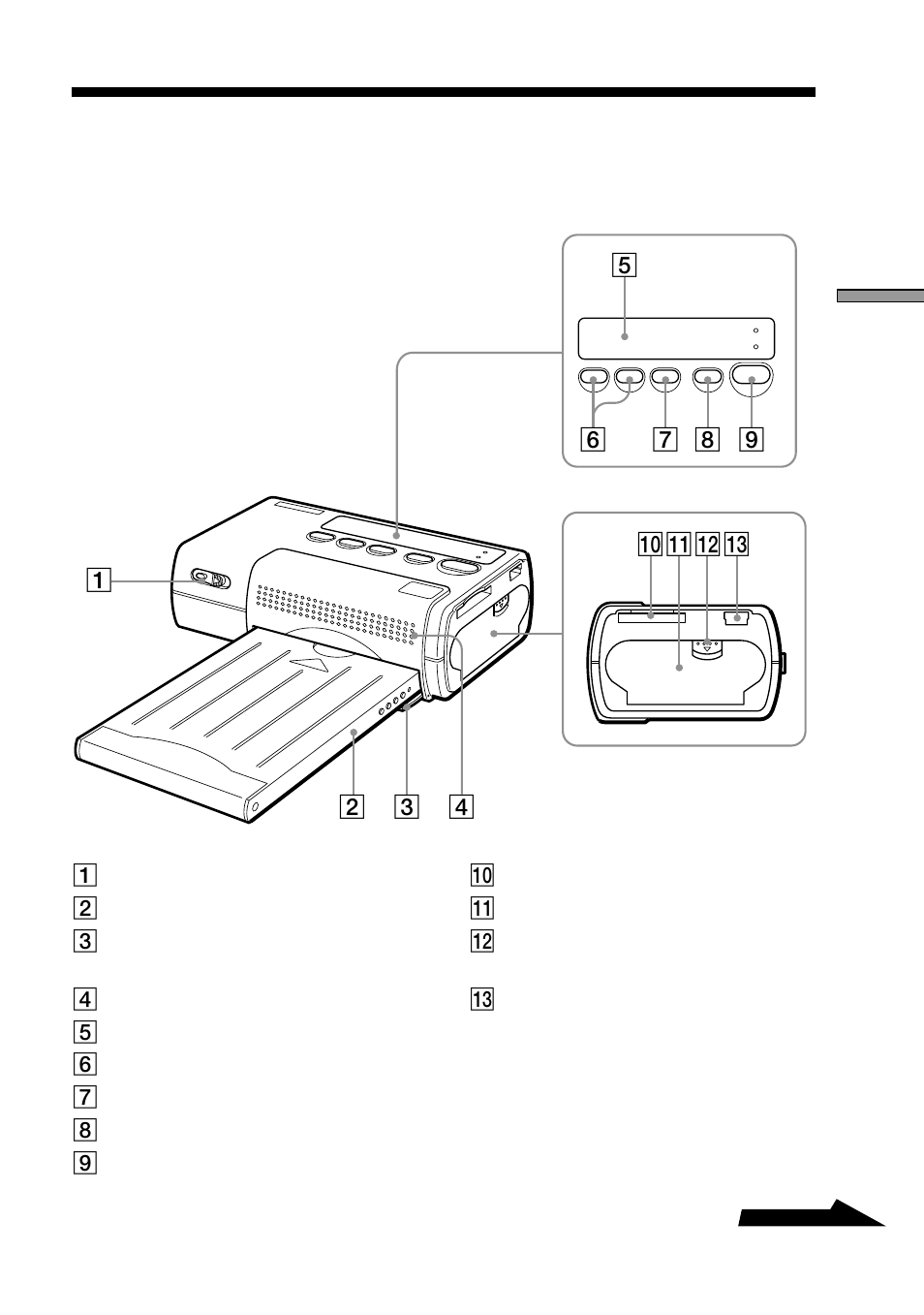 Names of parts | Sony DPP-MP1 User Manual | Page 7 / 104