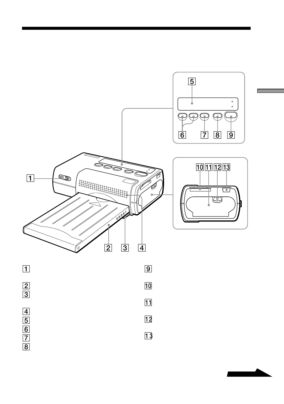 Nombres de las partes | Sony DPP-MP1 User Manual | Page 75 / 104