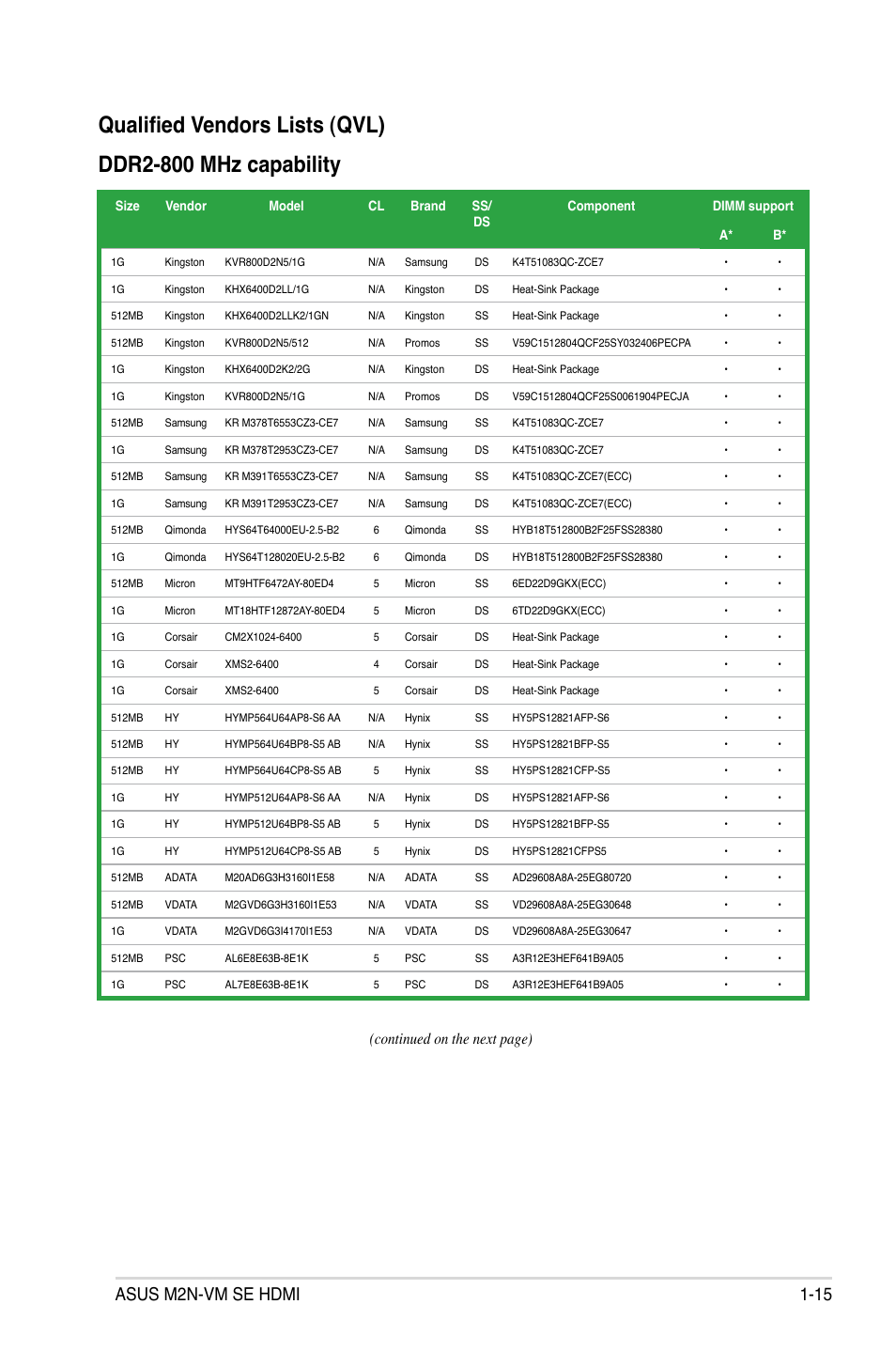 Asus m2n-vm se hdmi 1-15, Continued on the next page) | Asus M2N-VM SE HDMI User Manual | Page 27 / 98