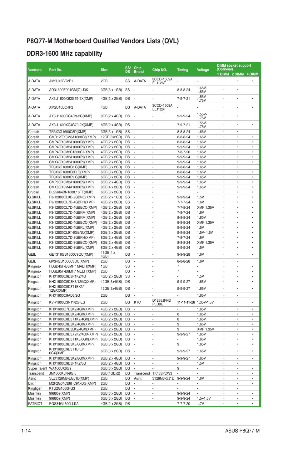 Asus P8Q77-M User Manual | Page 24 / 78