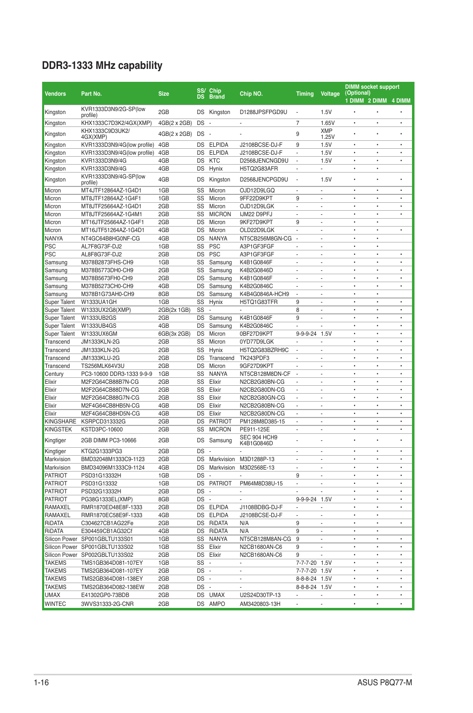 Asus P8Q77-M User Manual | Page 26 / 78