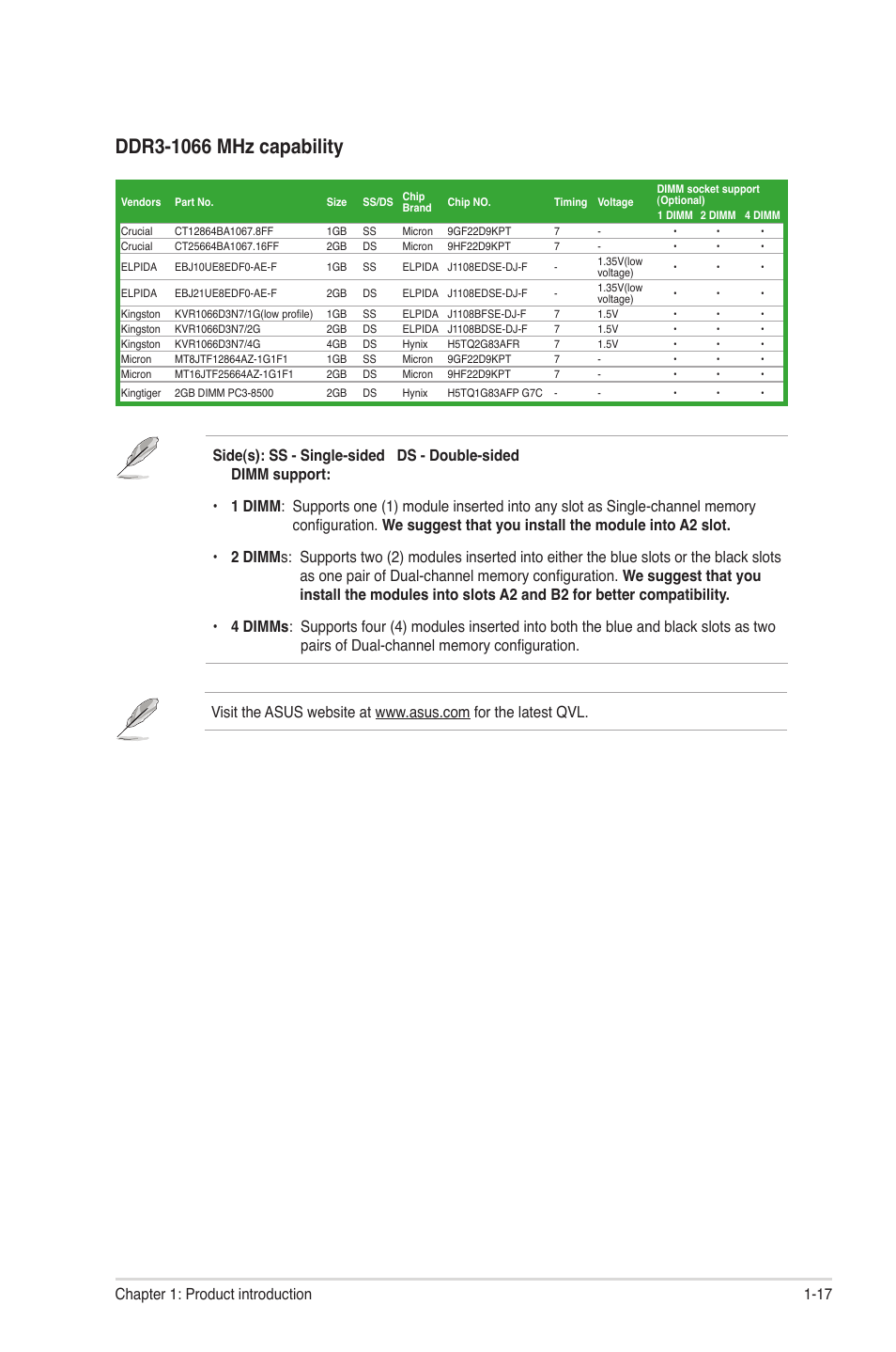 17 chapter 1: product introduction | Asus P8Q77-M User Manual | Page 27 / 78