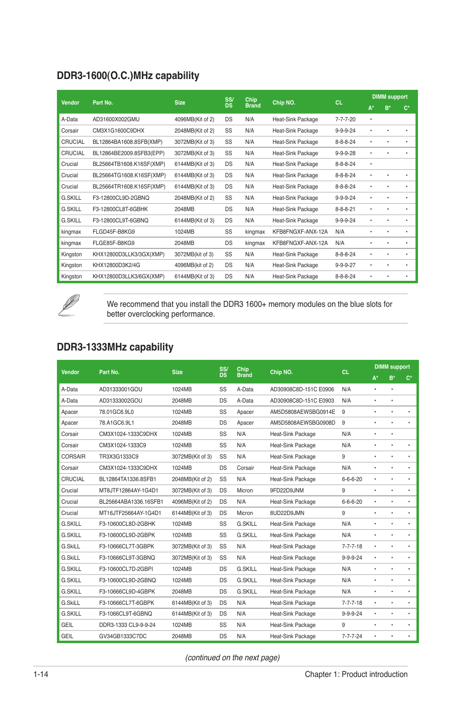 Continued on the next page), Chapter 1: product introduction 1-14 | Asus M4A785TD-M EVO User Manual | Page 26 / 64