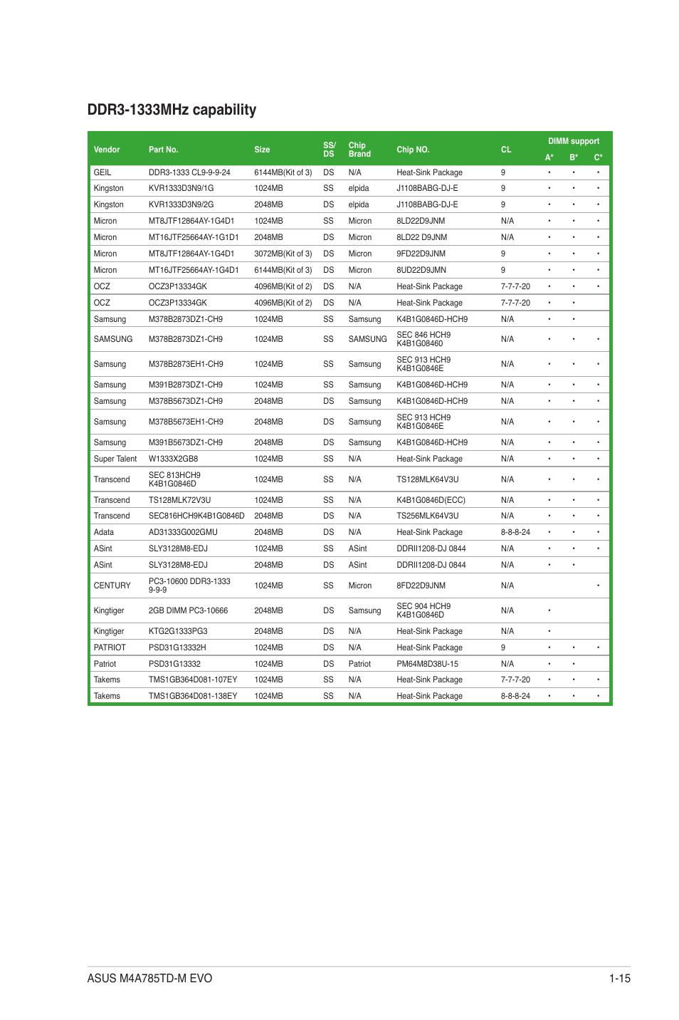 Asus M4A785TD-M EVO User Manual | Page 27 / 64