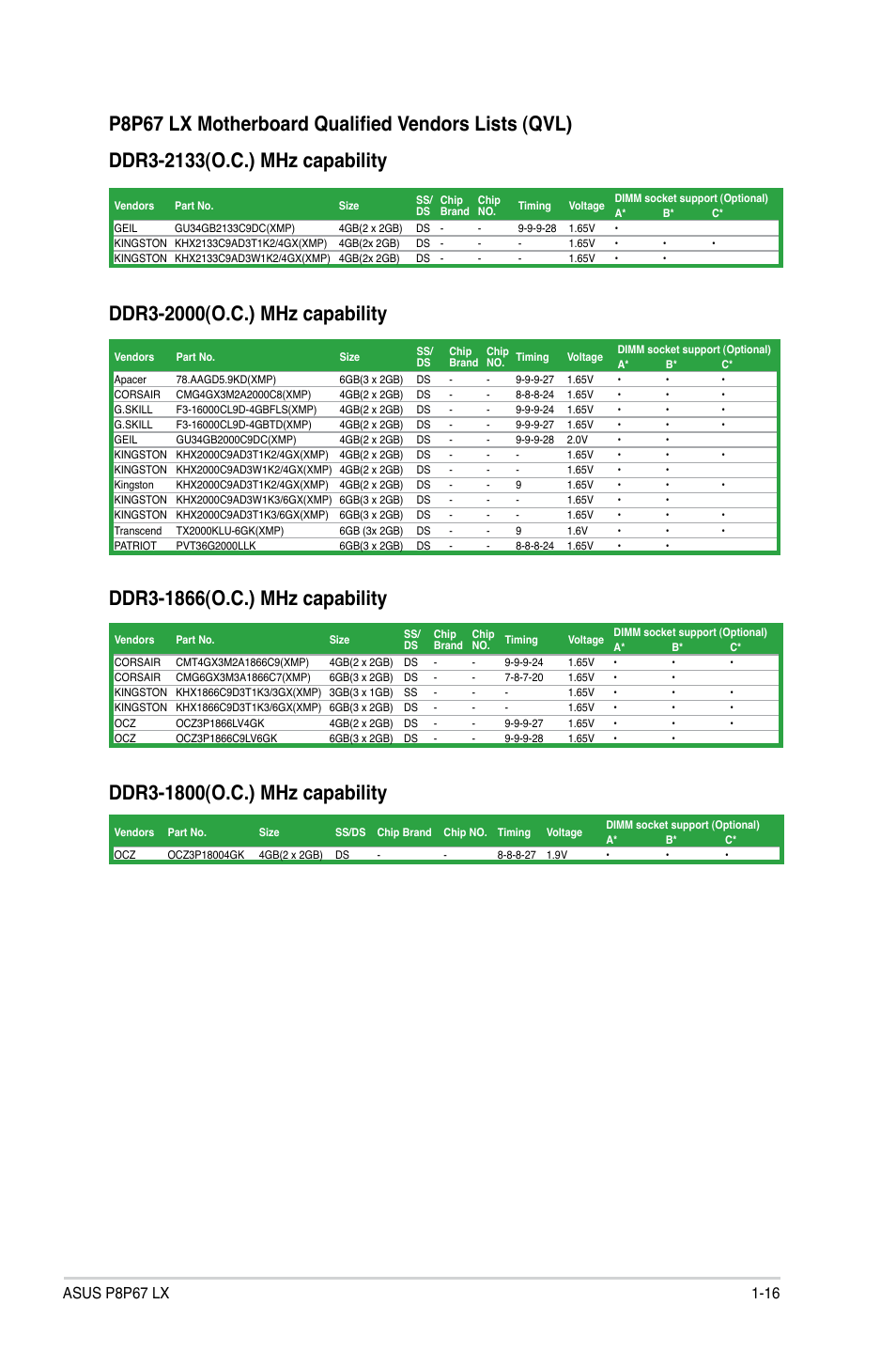 Asus P8P67 LX User Manual | Page 27 / 77