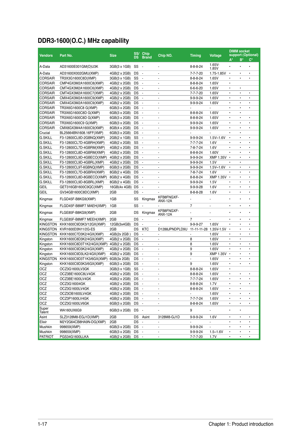 17 chapter 1: product introduction | Asus P8P67 LX User Manual | Page 28 / 77