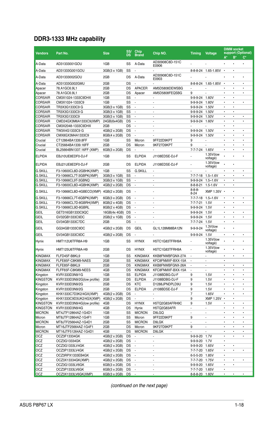 Continued on the next page) | Asus P8P67 LX User Manual | Page 29 / 77