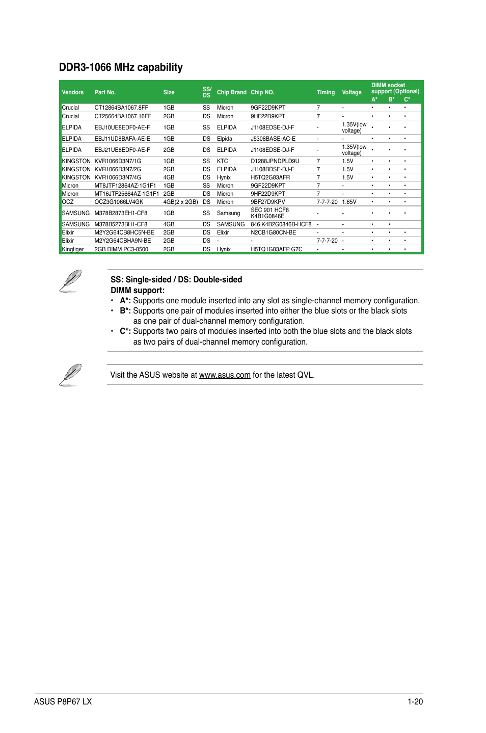 Asus P8P67 LX User Manual | Page 31 / 77