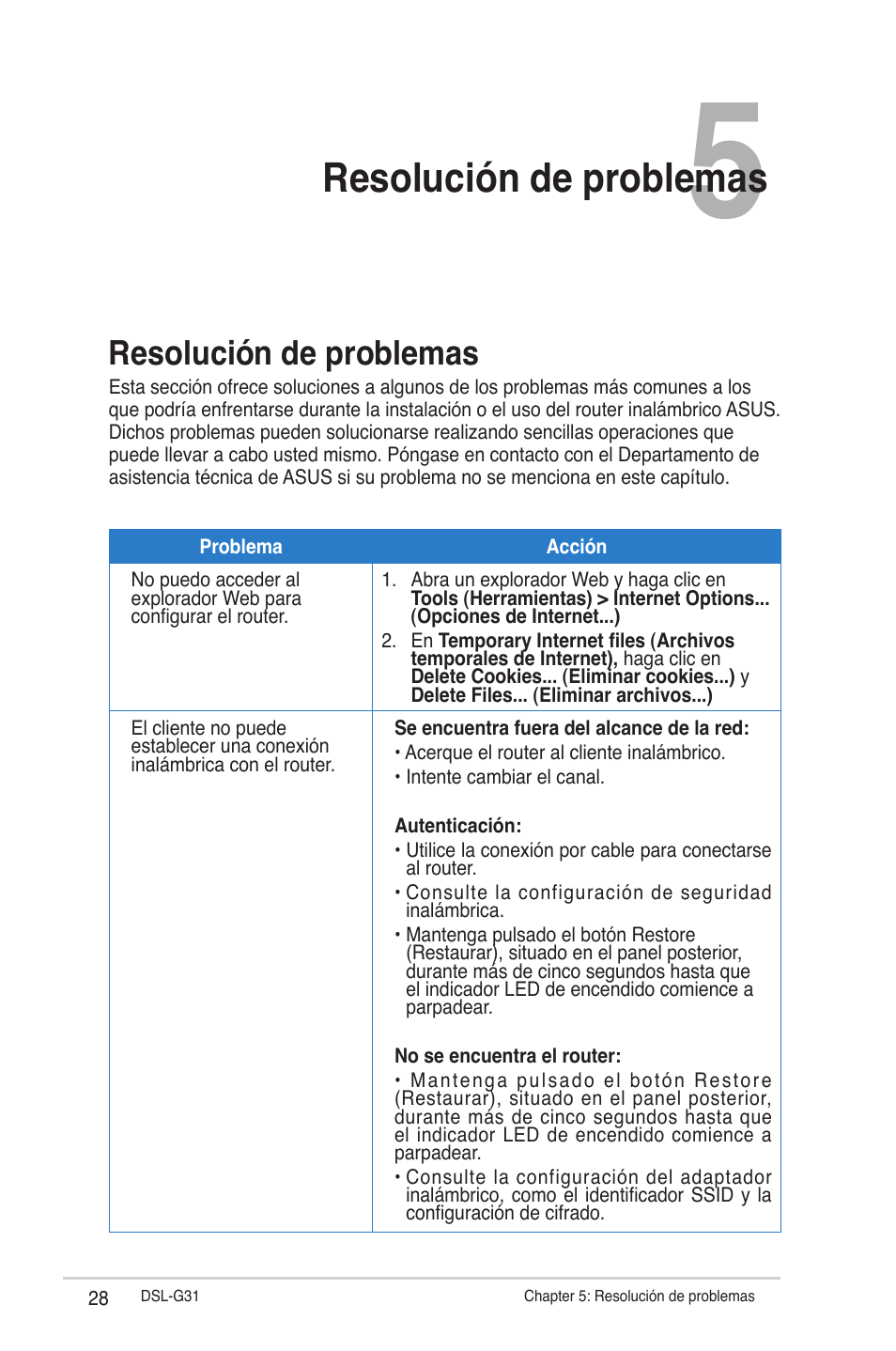 Resolución de problemas | Asus DSL-G31 User Manual | Page 28 / 42