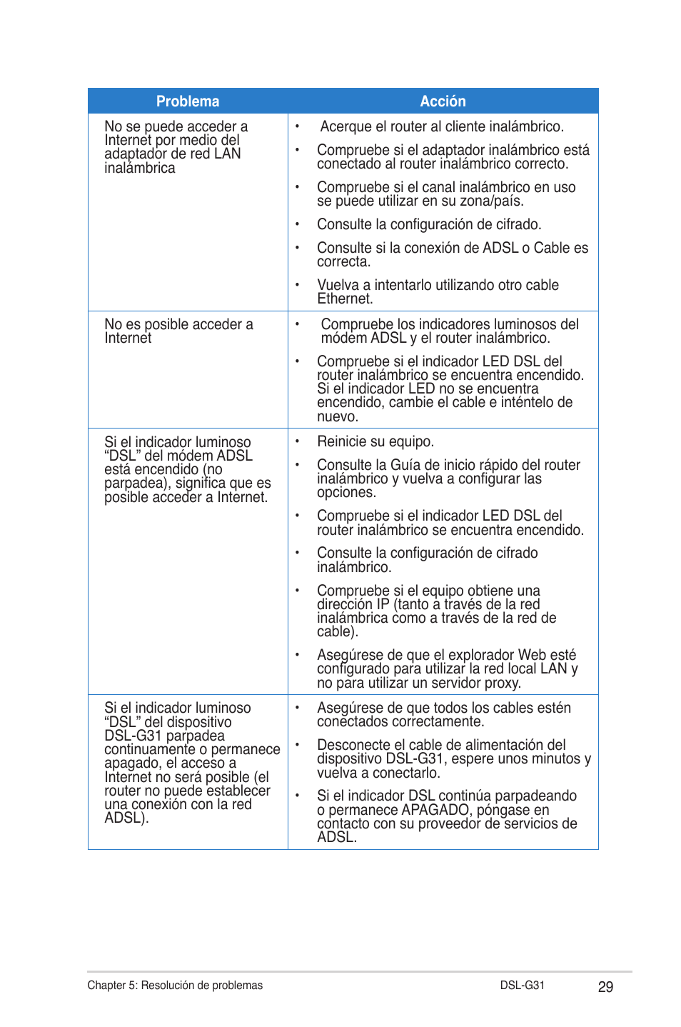 Asus DSL-G31 User Manual | Page 29 / 42
